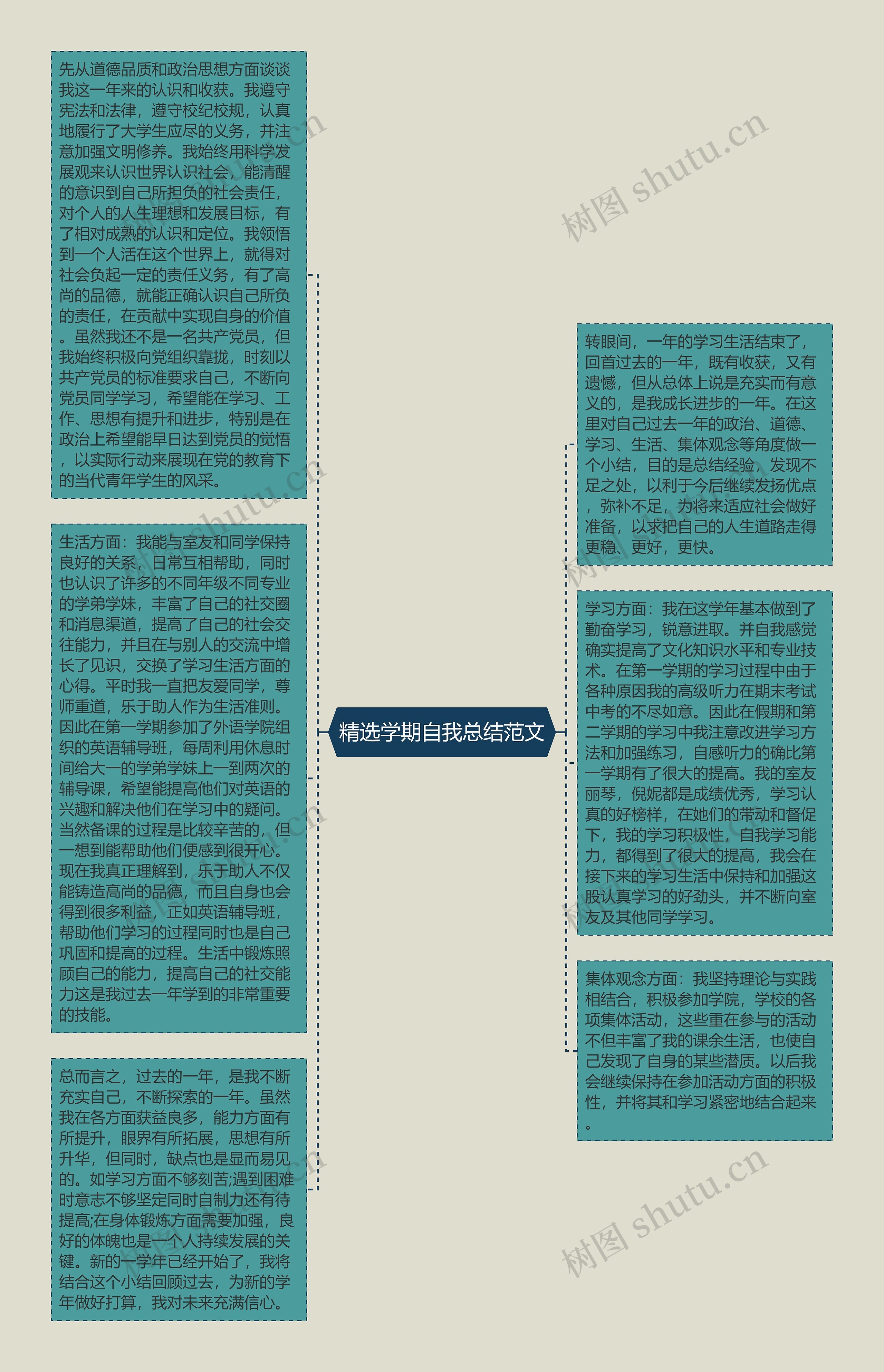 精选学期自我总结范文思维导图