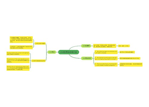 civil的用法总结大全