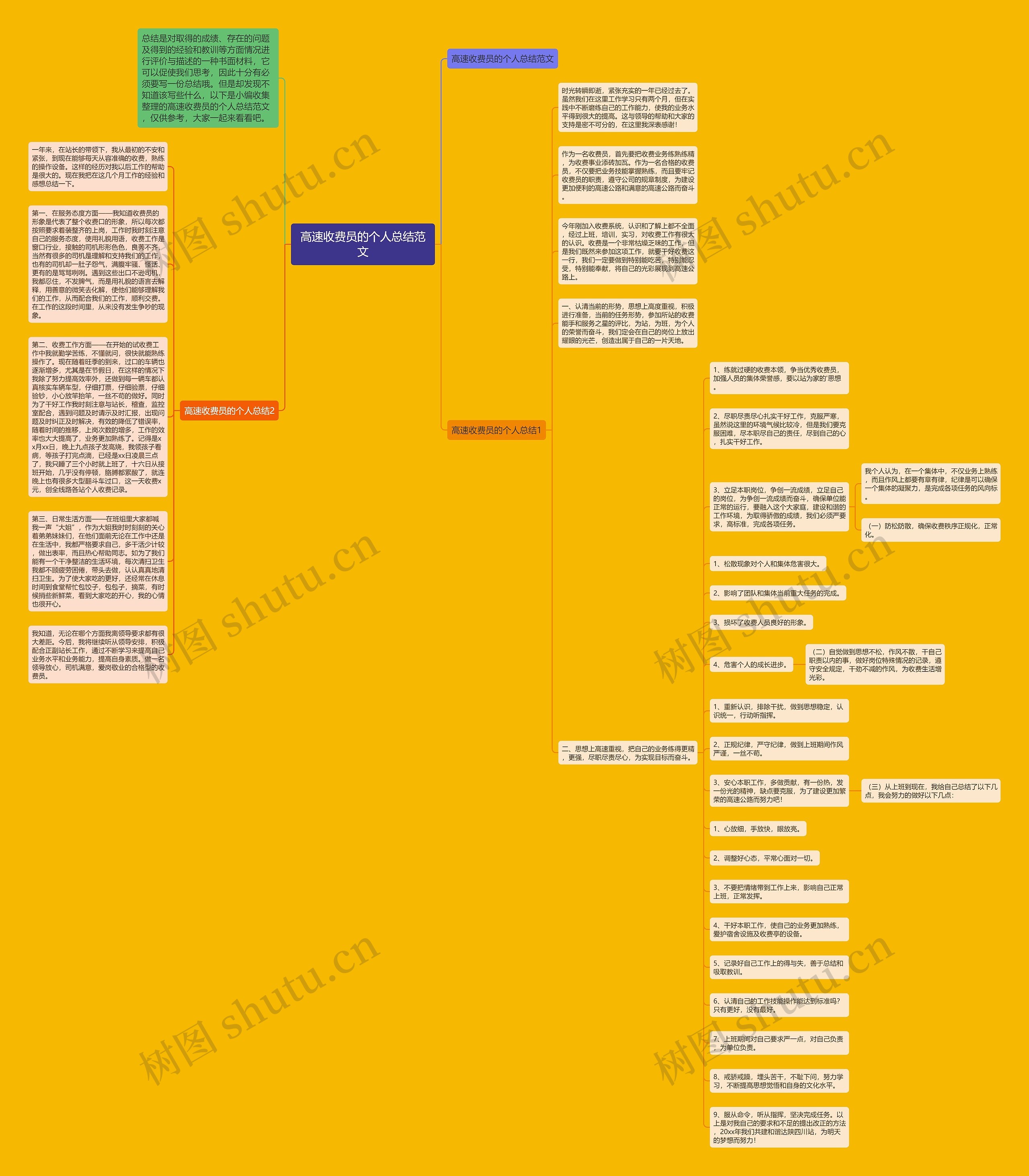 高速收费员的个人总结范文思维导图