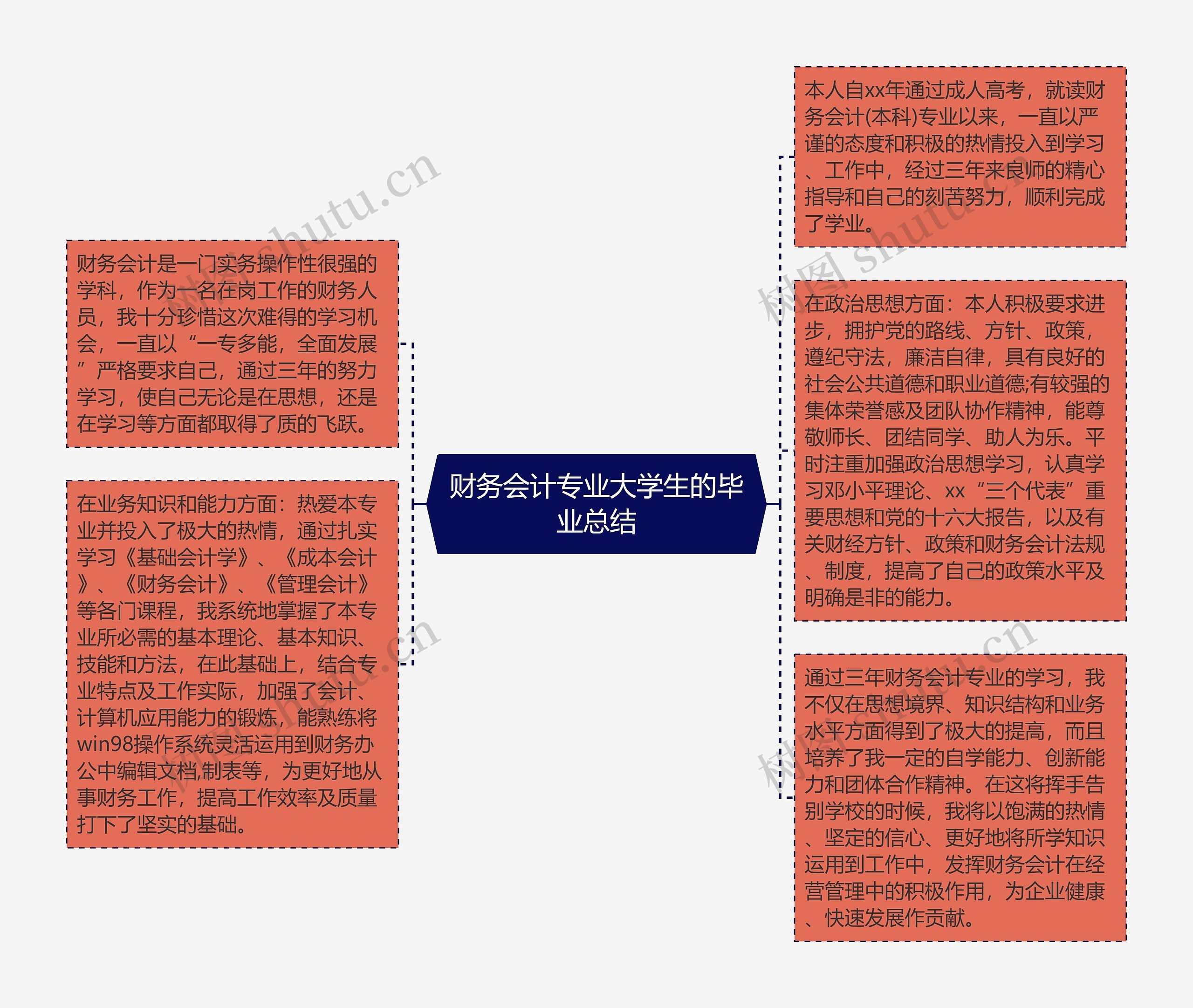 财务会计专业大学生的毕业总结