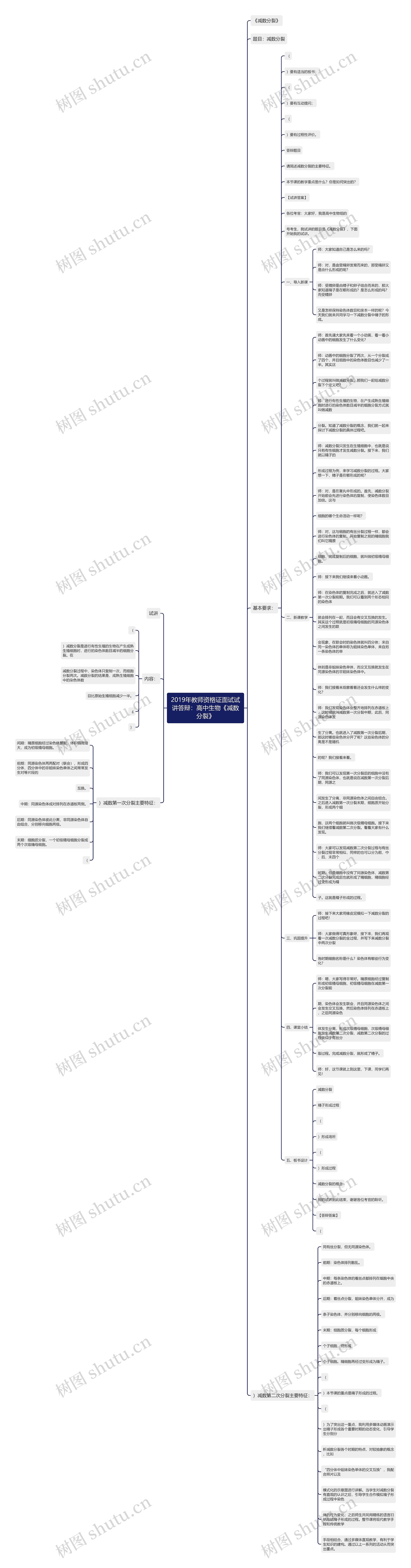 2019年教师资格证面试试讲答辩：高中生物《减数分裂》思维导图