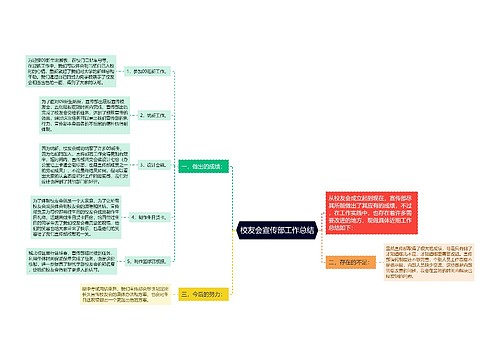 校友会宣传部工作总结