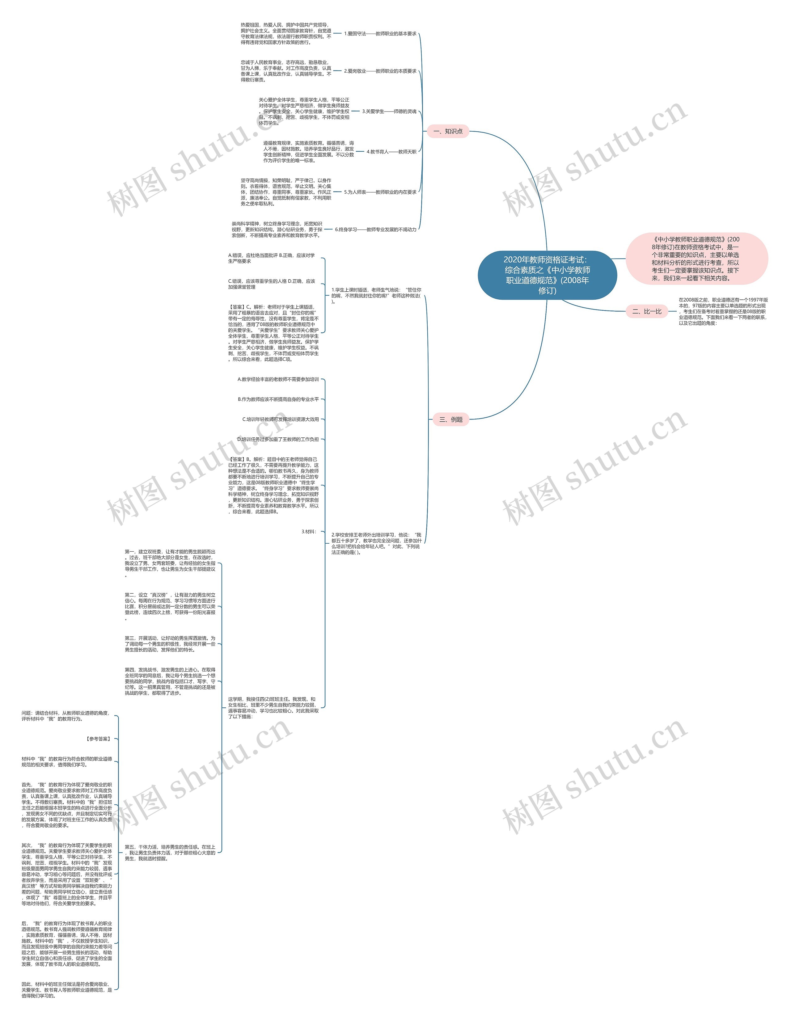 2020年教师资格证考试：综合素质之《中小学教师职业道德规范》(2008年修订)思维导图