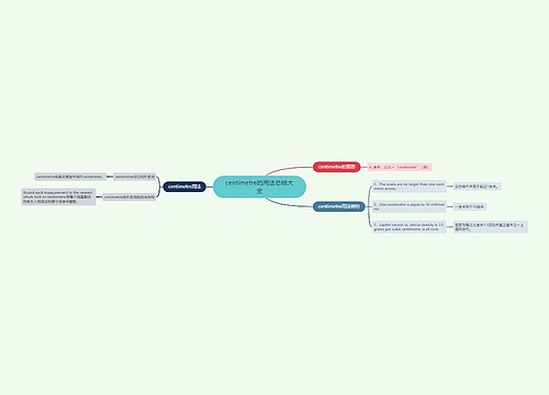 centimetre的用法总结大全