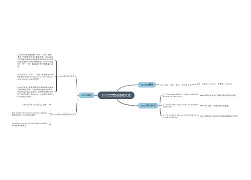 soon的用法总结大全
