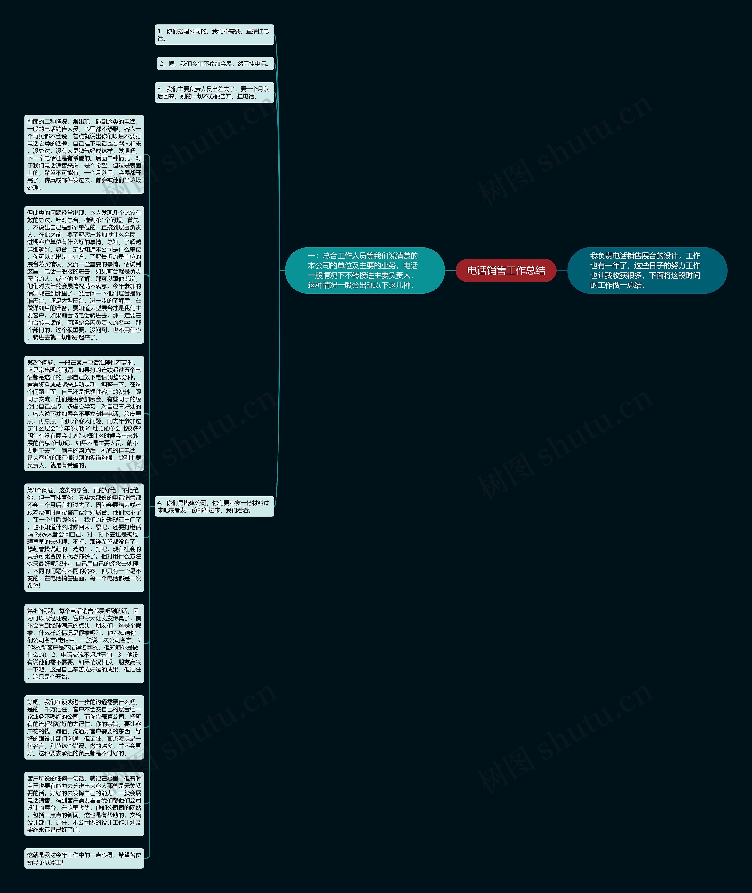 电话销售工作总结思维导图高清图 电话销售工作总结思维导图