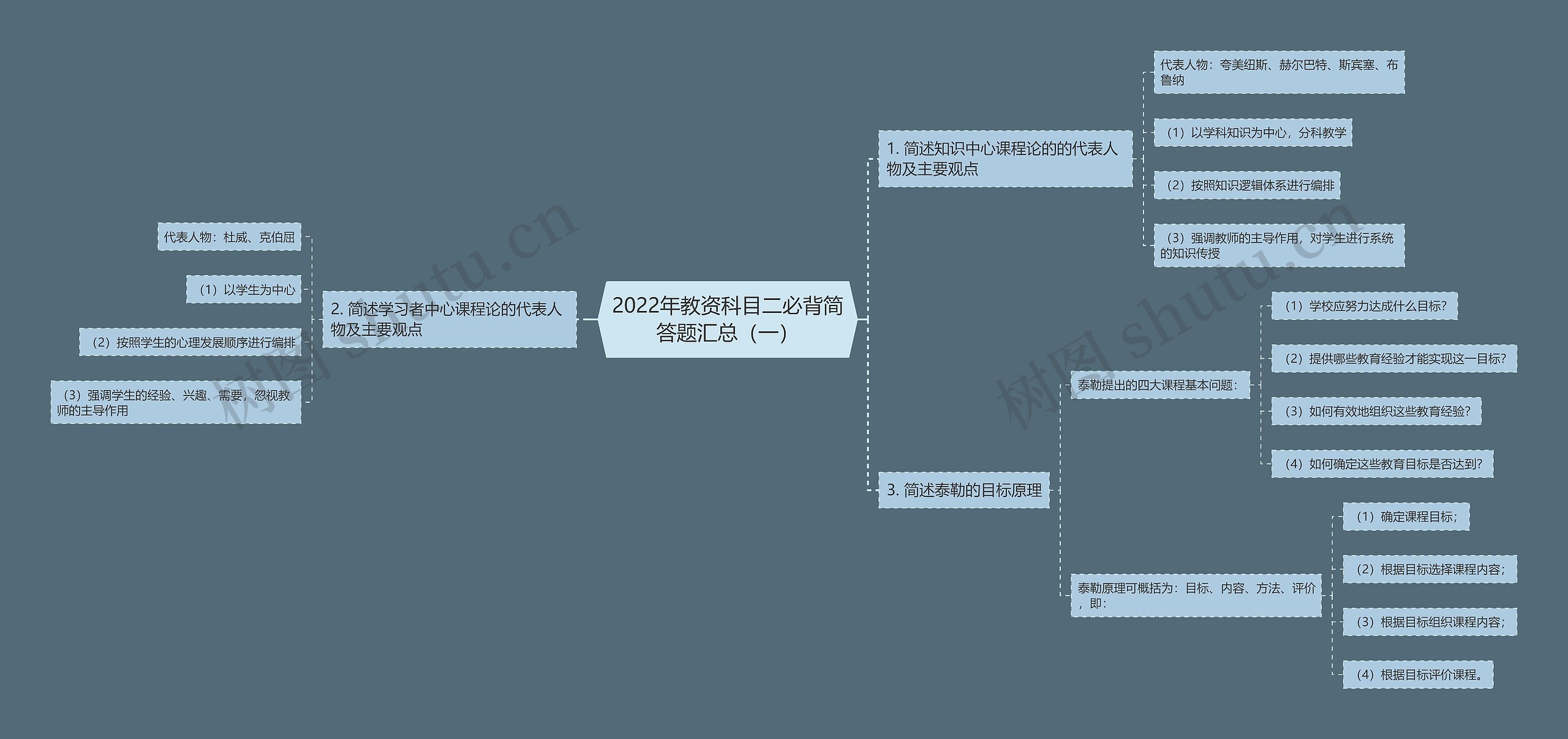 2022年教资科目二必背简答题汇总（一）