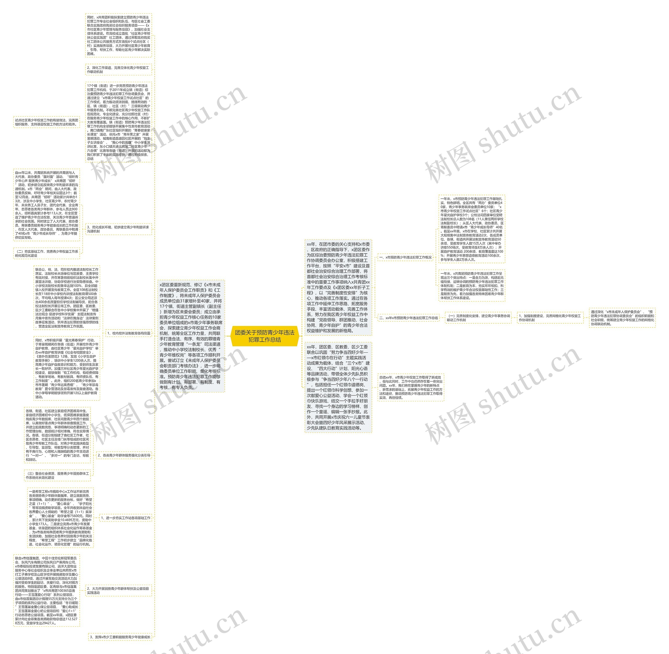 团委关于预防青少年违法犯罪工作总结