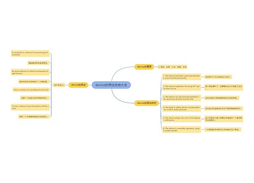 device的用法总结大全