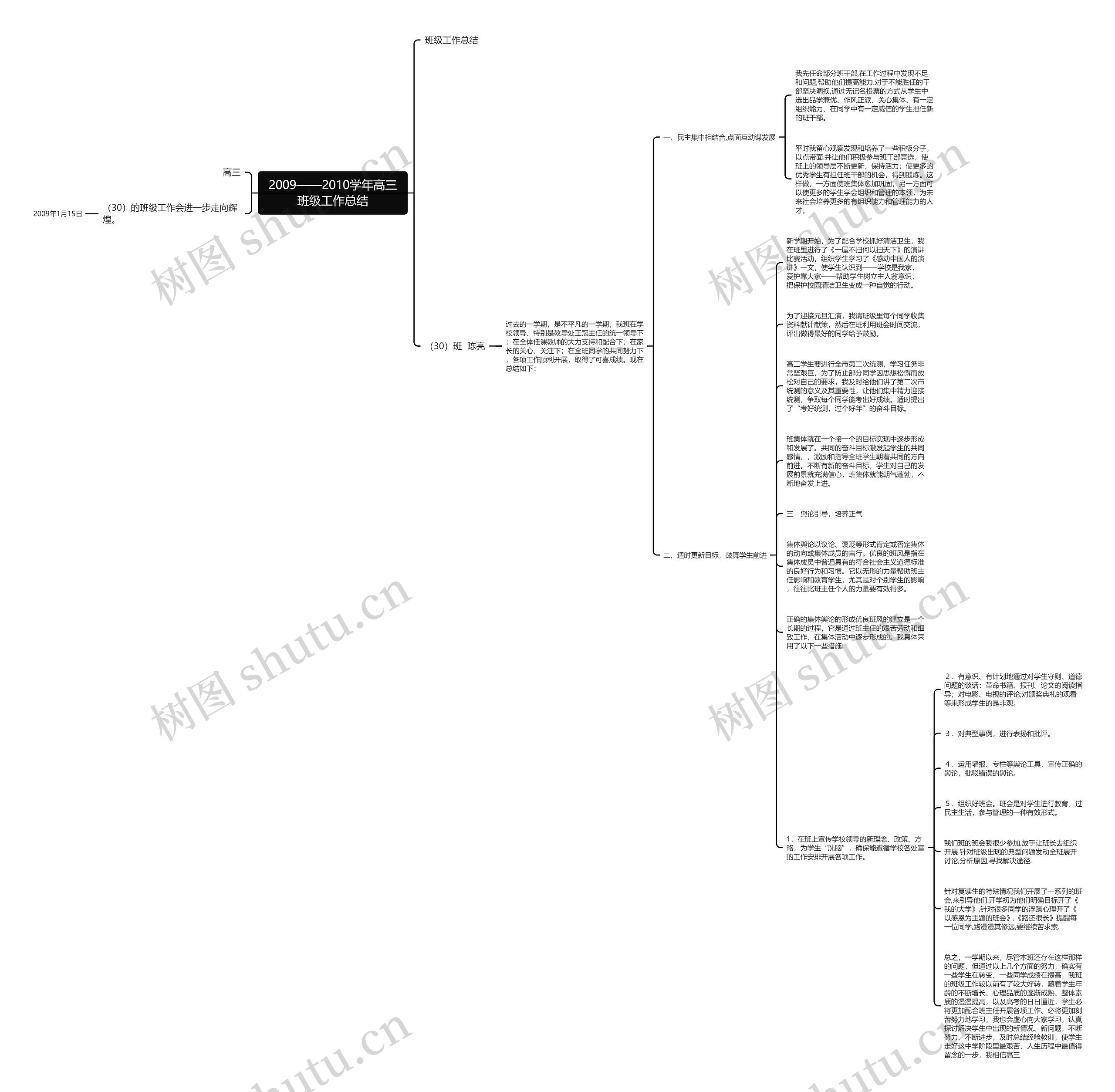 2009——2010学年高三班级工作总结思维导图