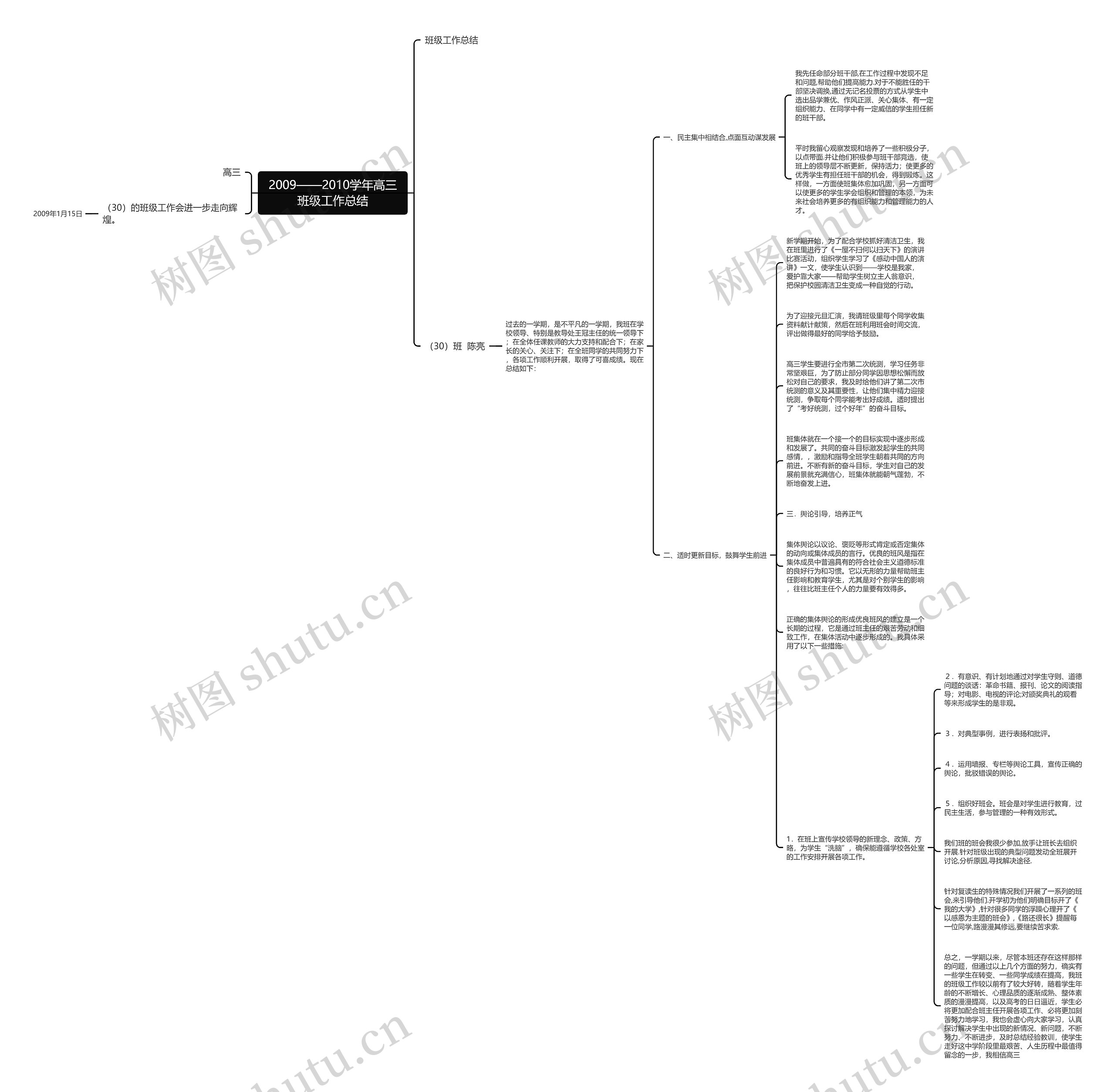 2009——2010学年高三班级工作总结 2009——2010学年高三班级工作总结