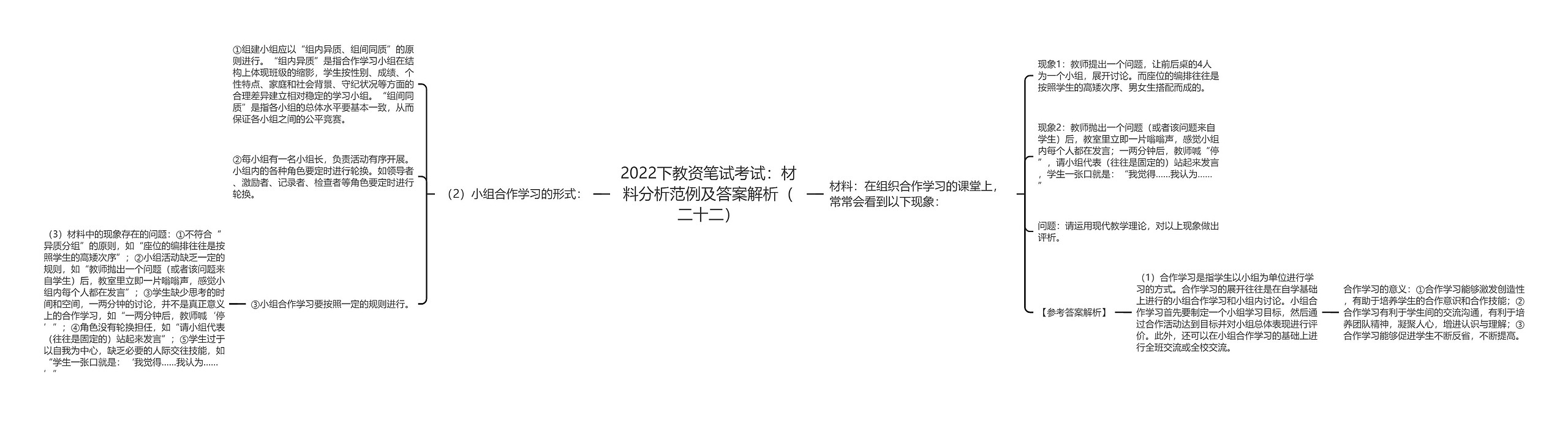 2022下教资笔试考试：材料分析范例及答案解析（二十二）思维导图