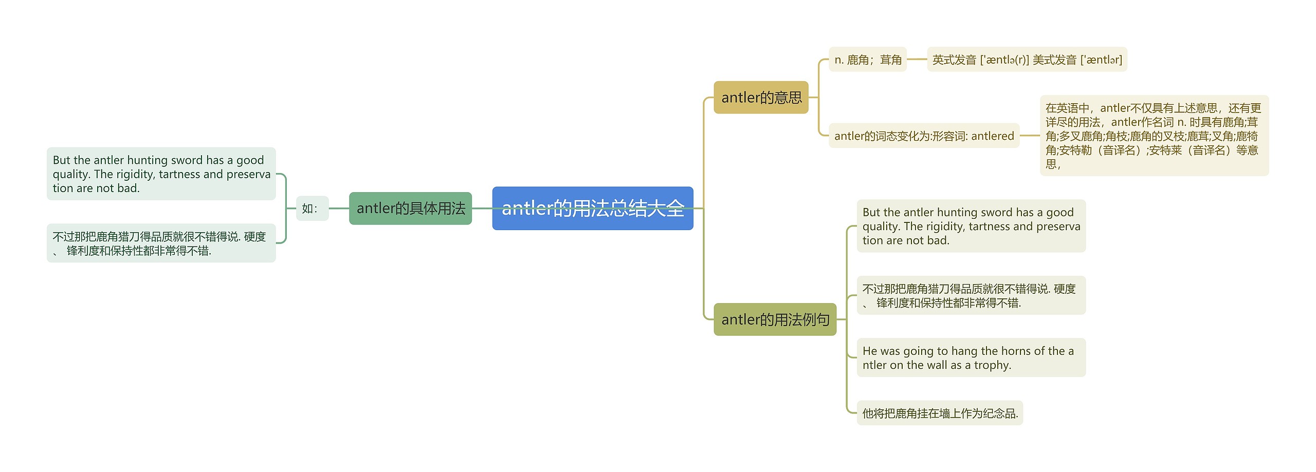 antler的用法总结大全