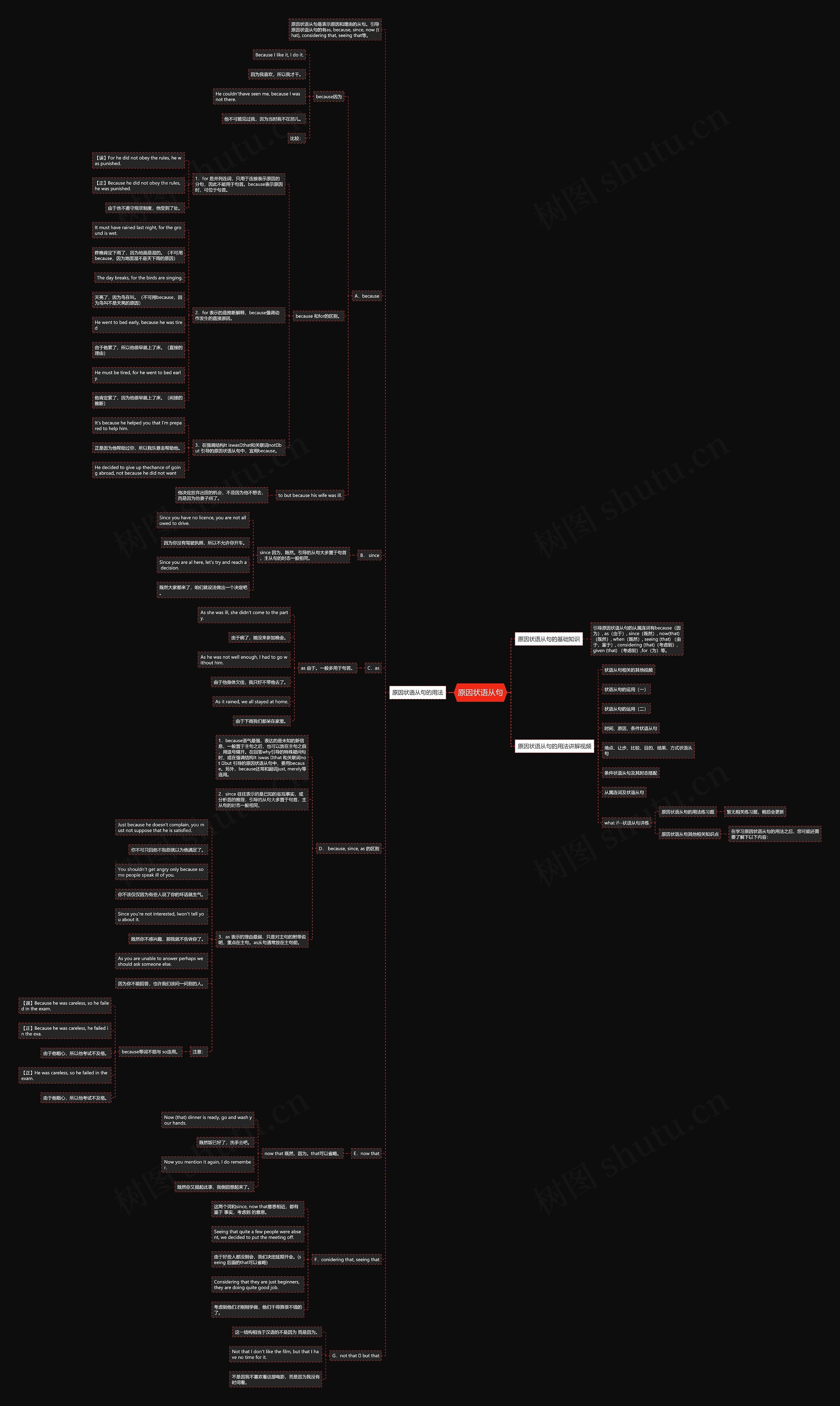 原因状语从句思维导图