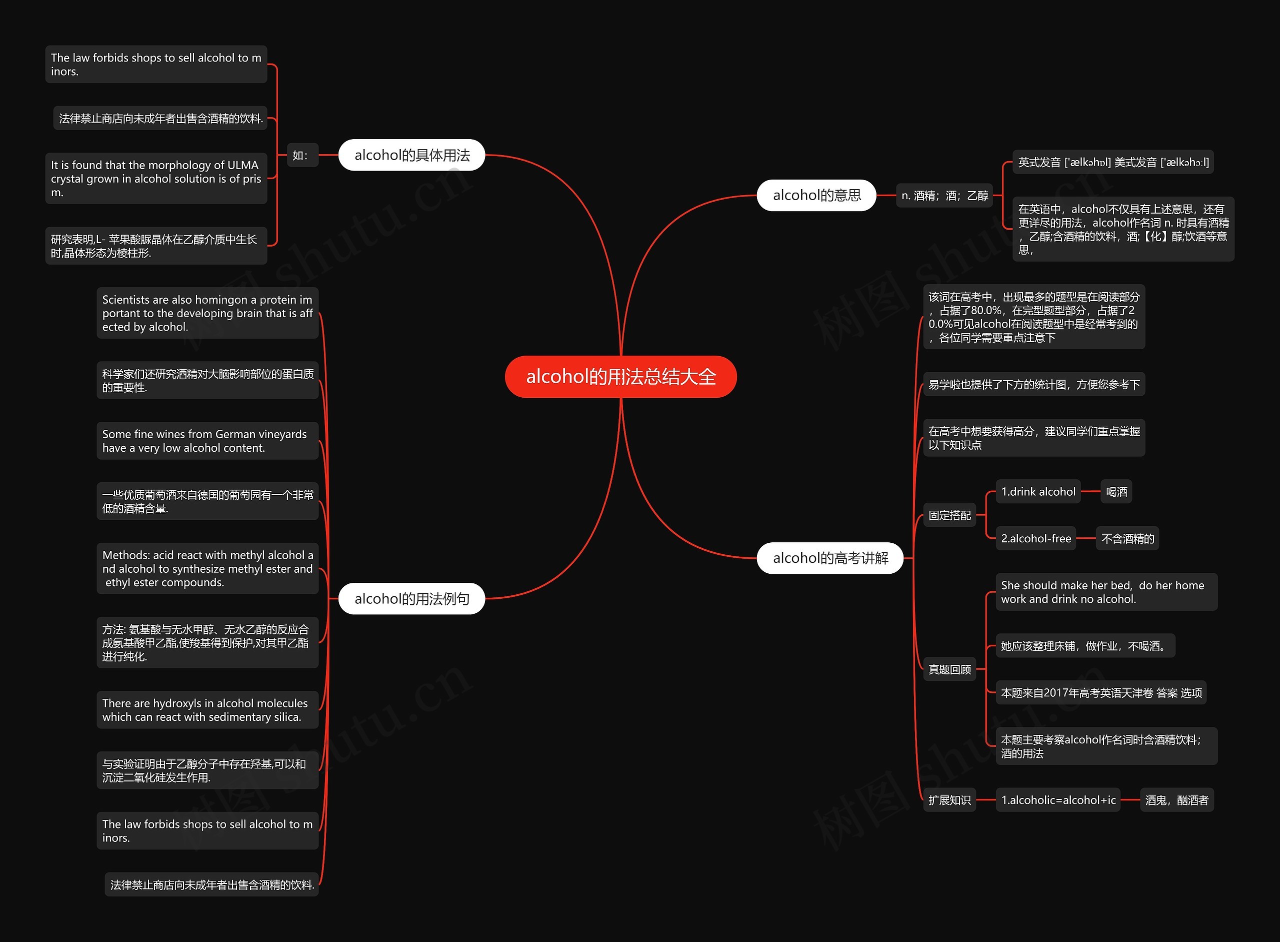 alcohol的用法总结大全思维导图