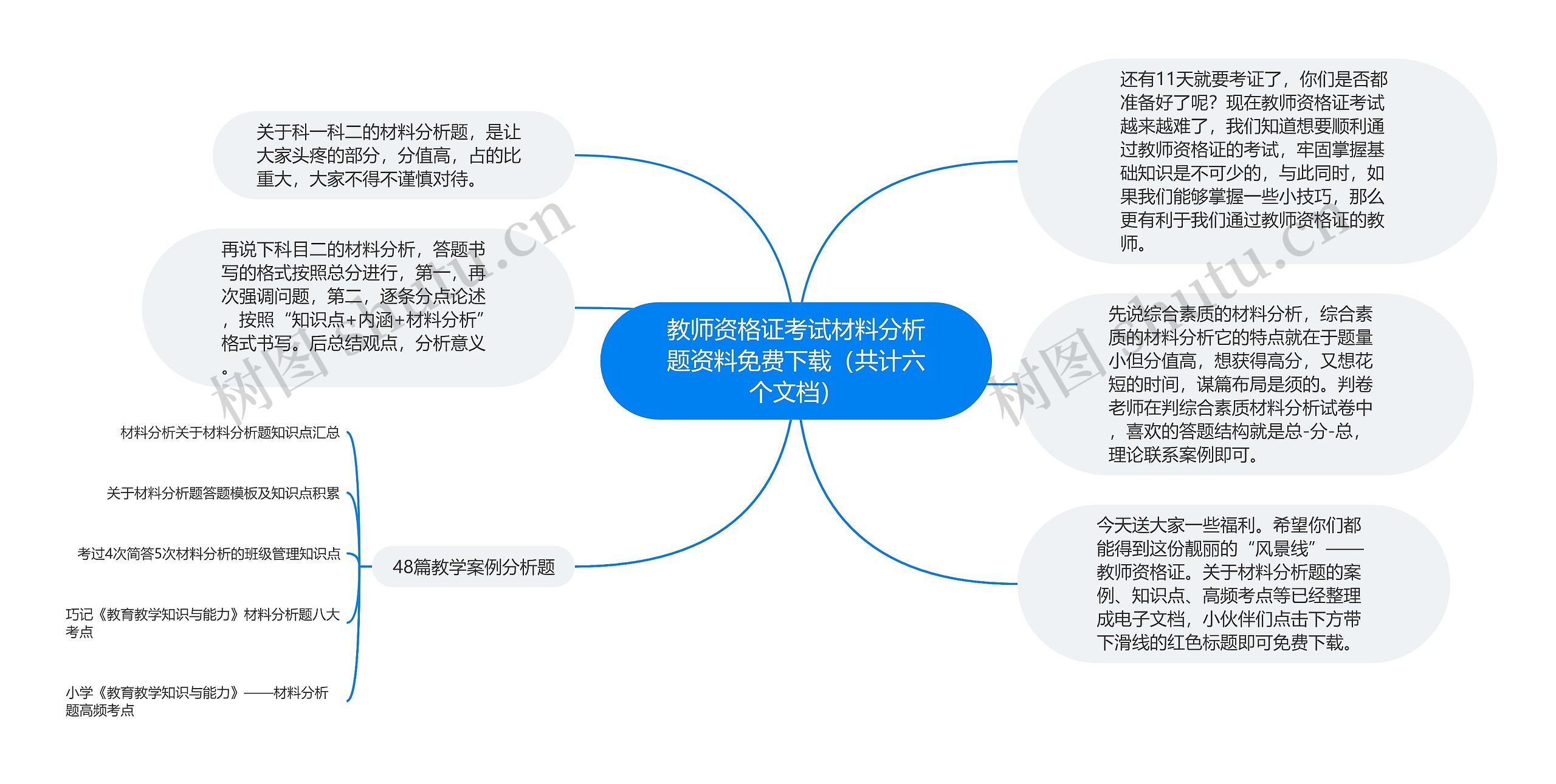 教师资格证考试材料分析题资料免费下载（共计六个文档）