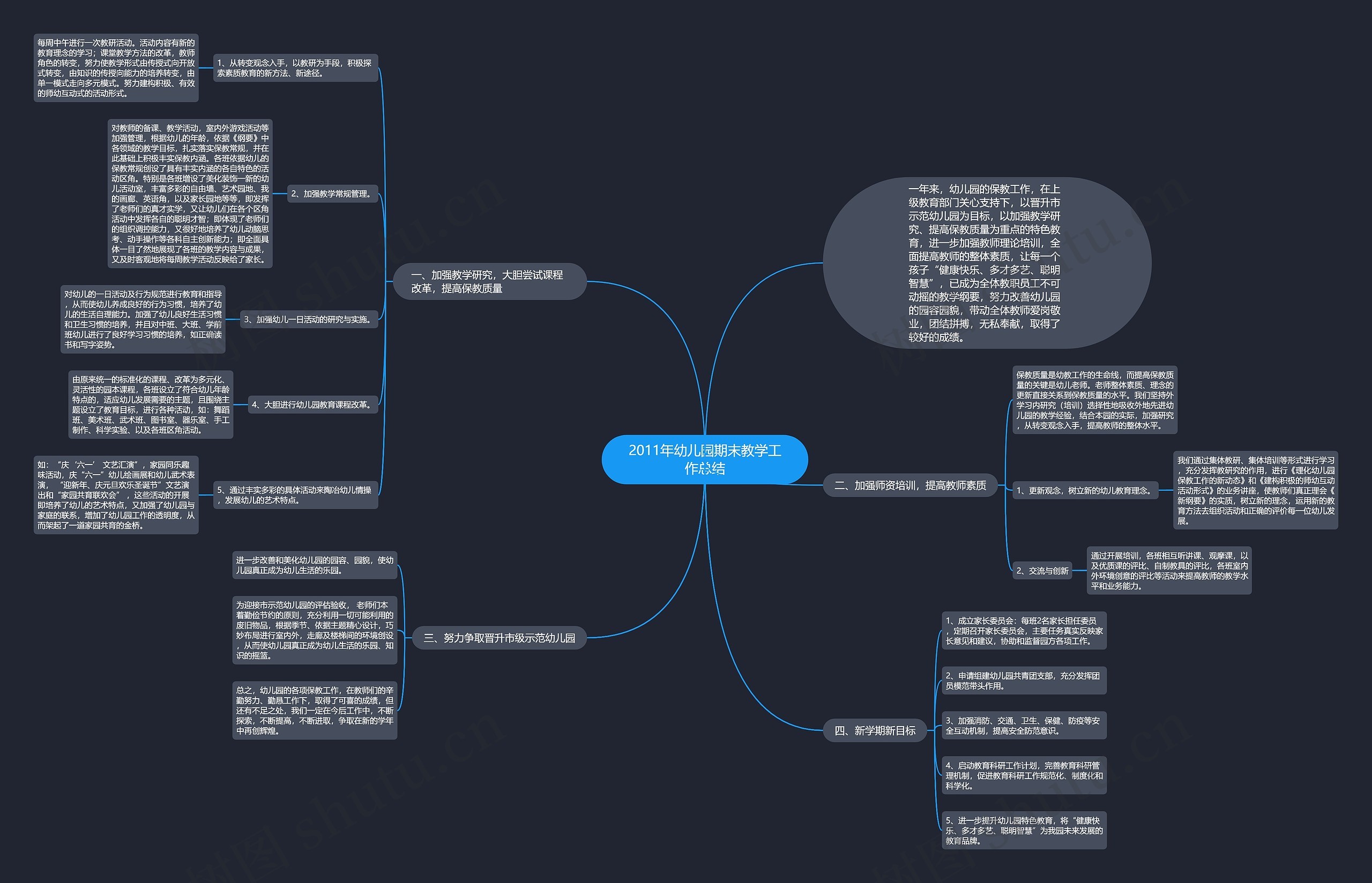 2011年幼儿园期末教学工作总结思维导图