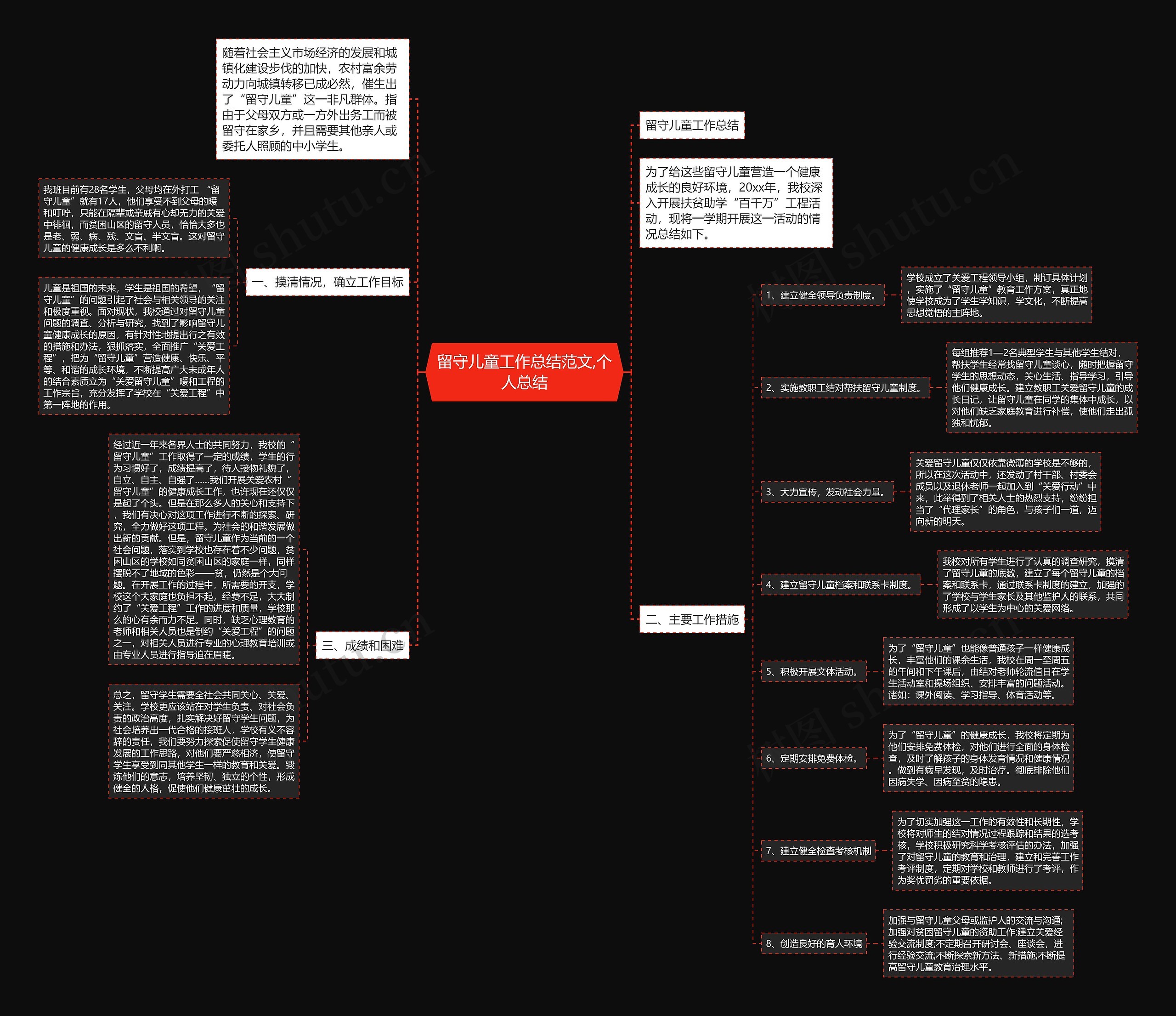 留守儿童工作总结范文,个人总结 留守儿童工作总结范文,个人总结