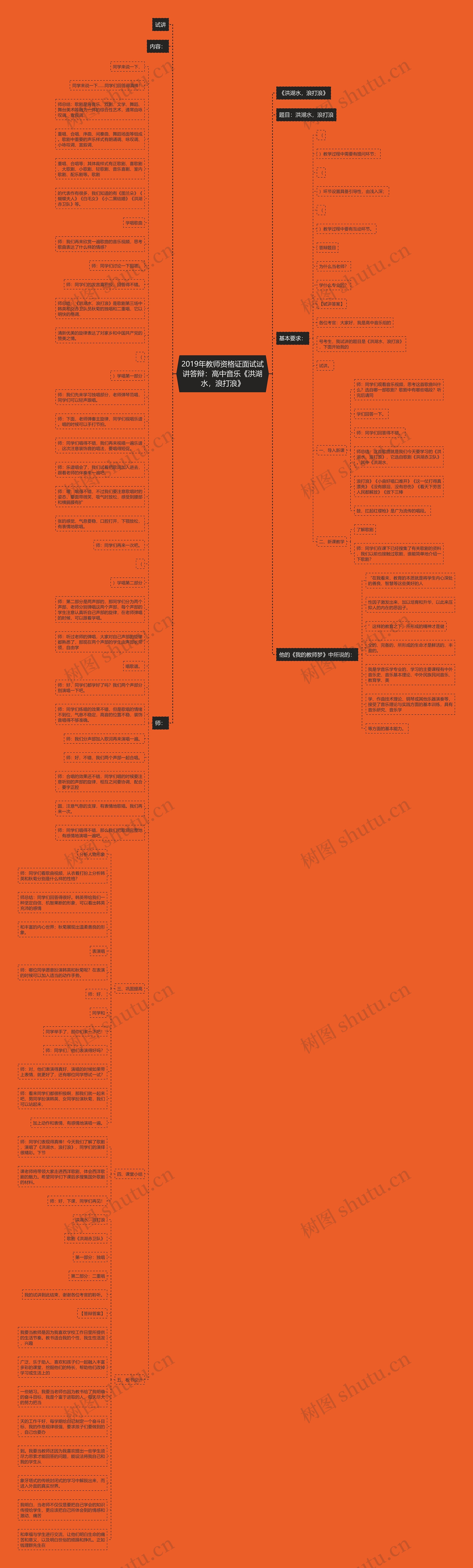 2019年教师资格证面试试讲答辩：高中音乐《洪湖水，浪打浪》思维导图