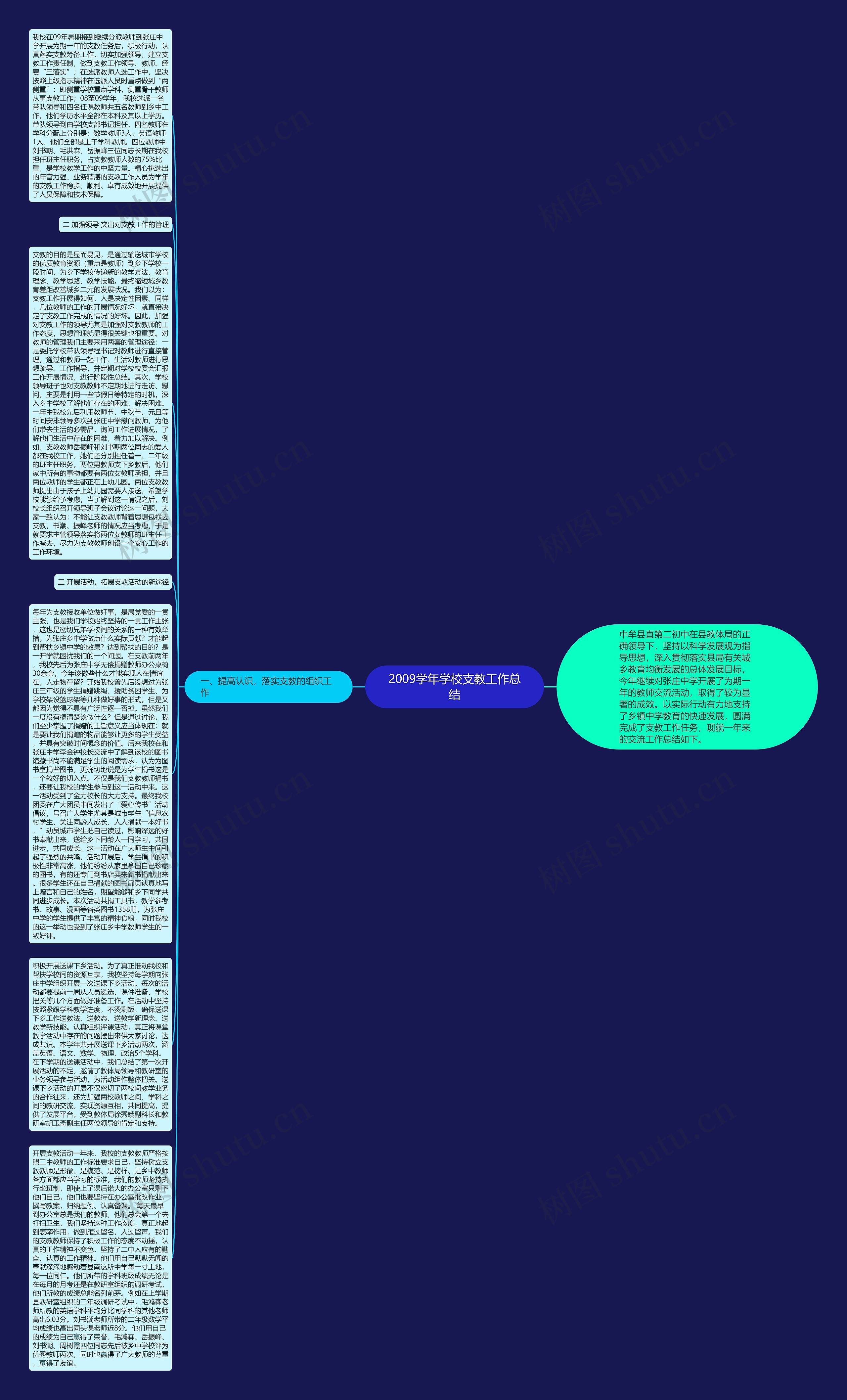 2009学年学校支教工作总结