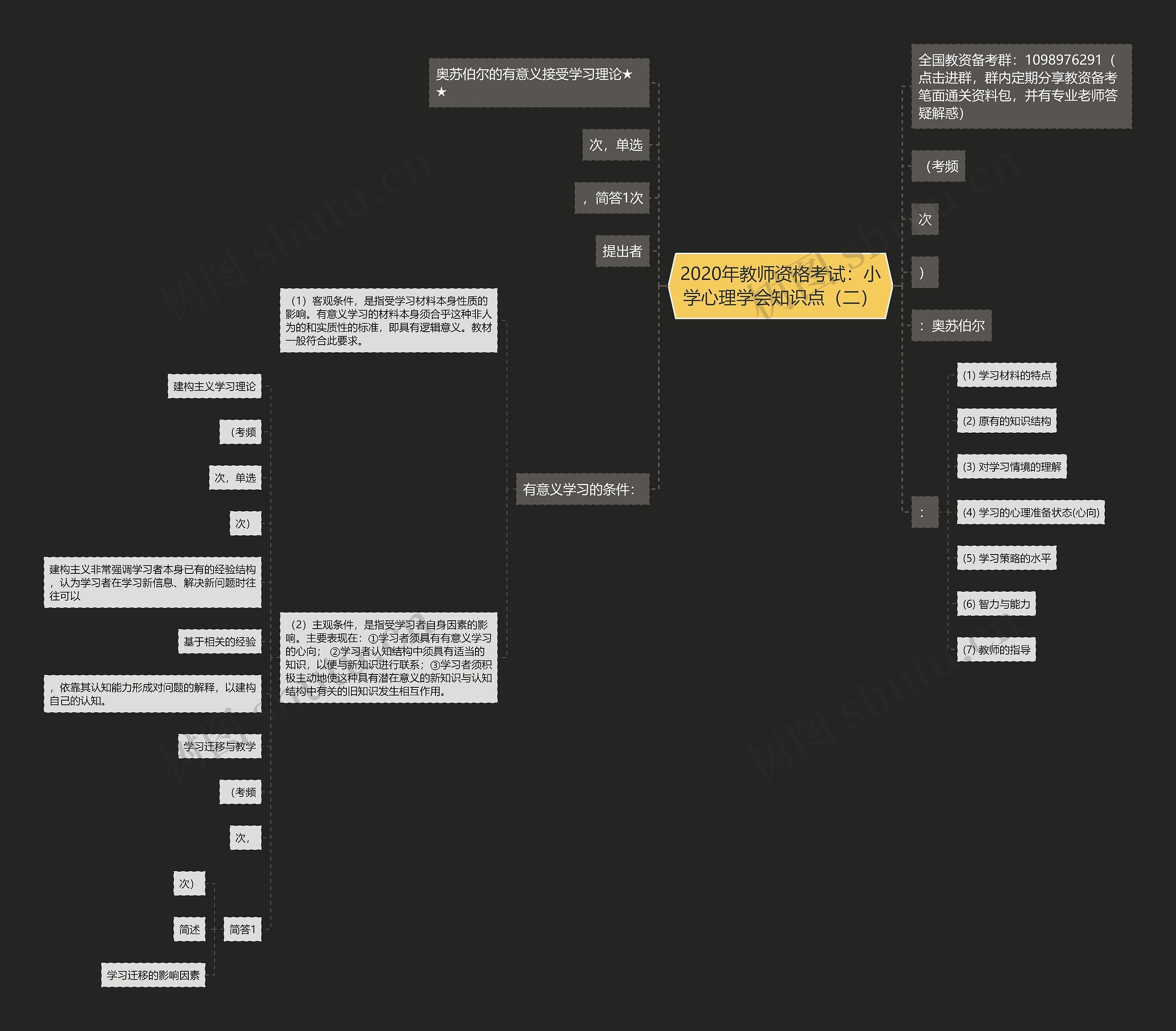 2020年教师资格考试：小学心理学会知识点（二）思维导图