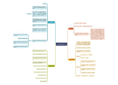 aid的用法总结大全