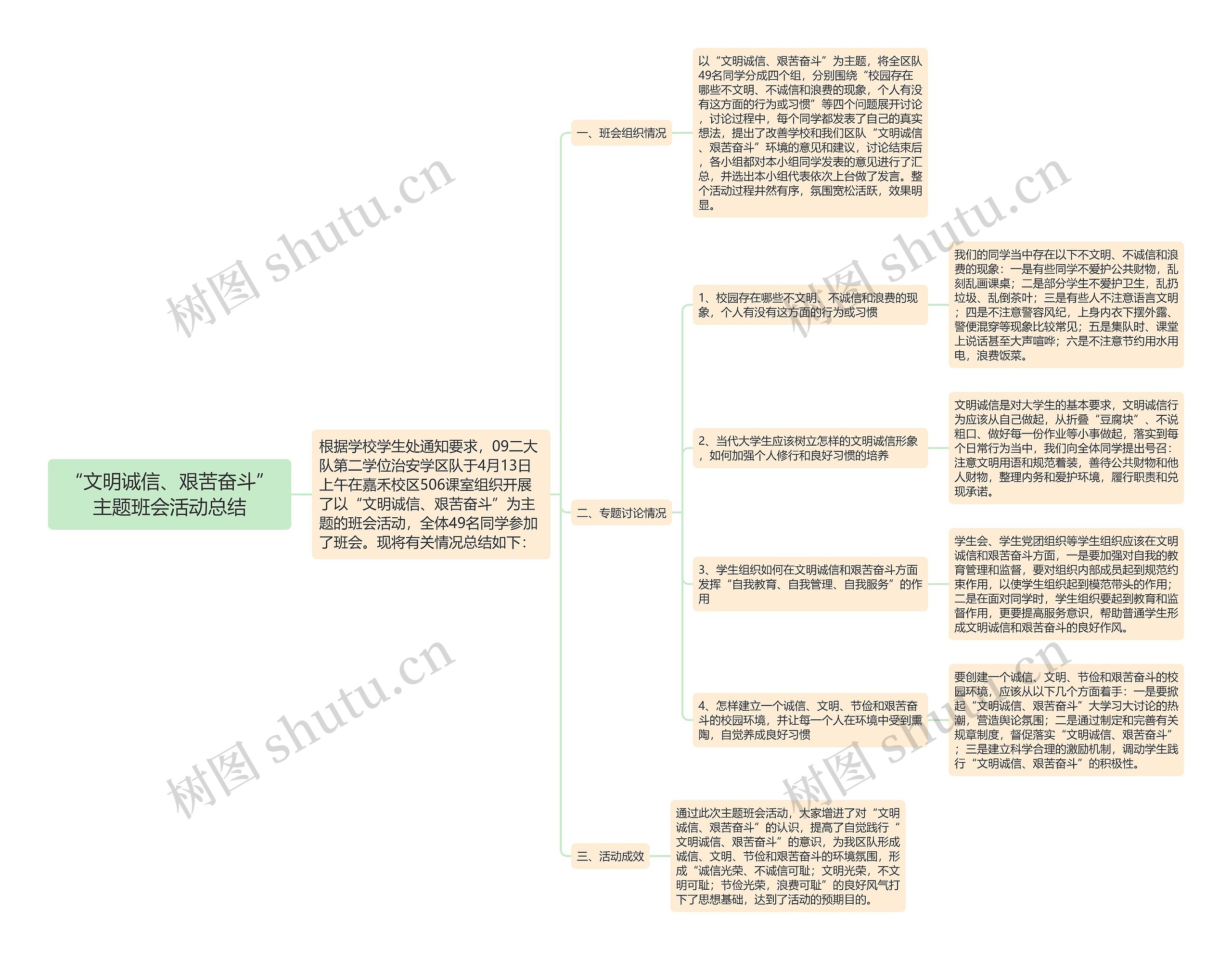 “文明诚信、艰苦奋斗”主题班会活动总结思维导图