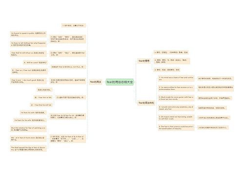 fear的用法总结大全