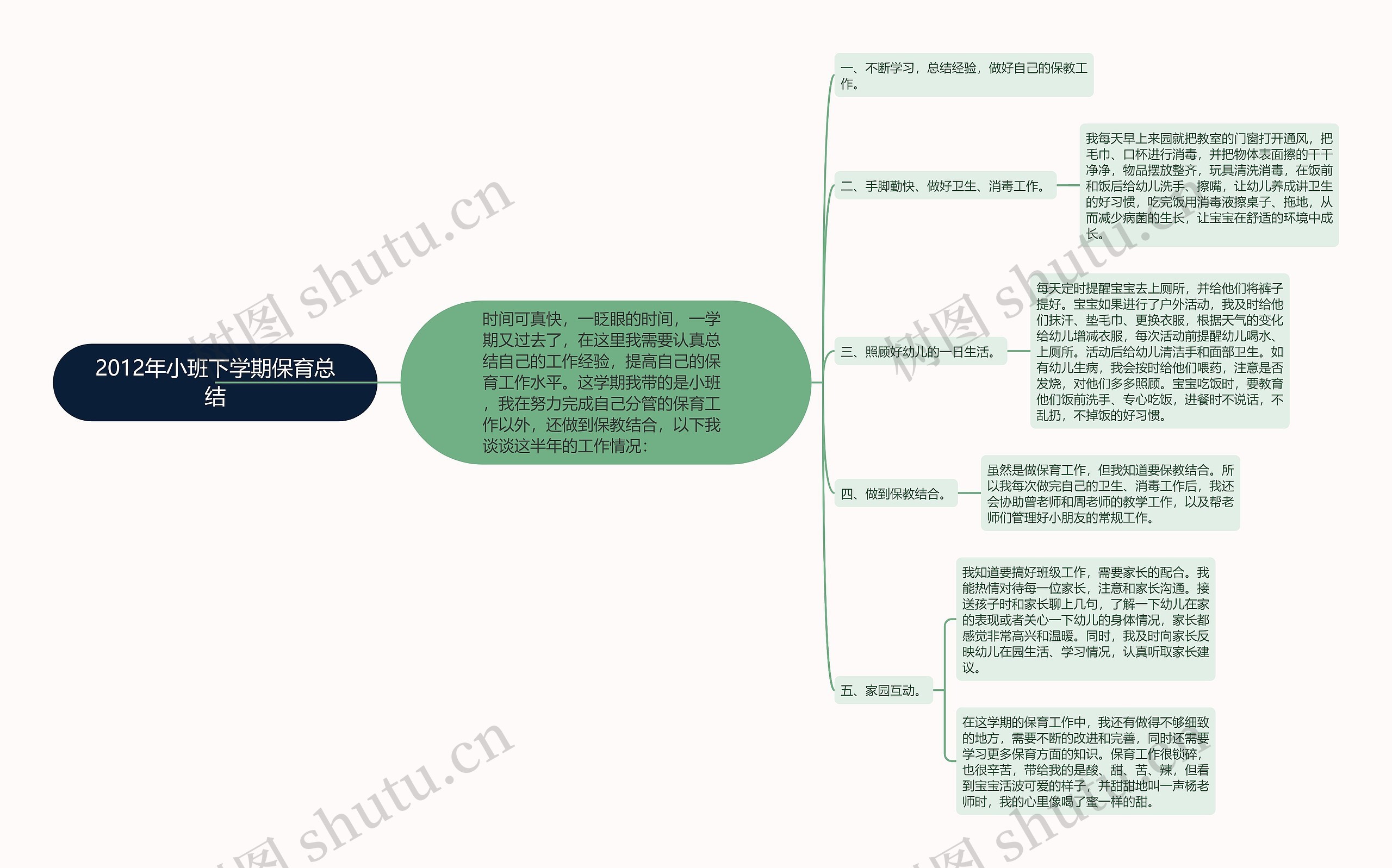 2012年小班下学期保育总结思维导图