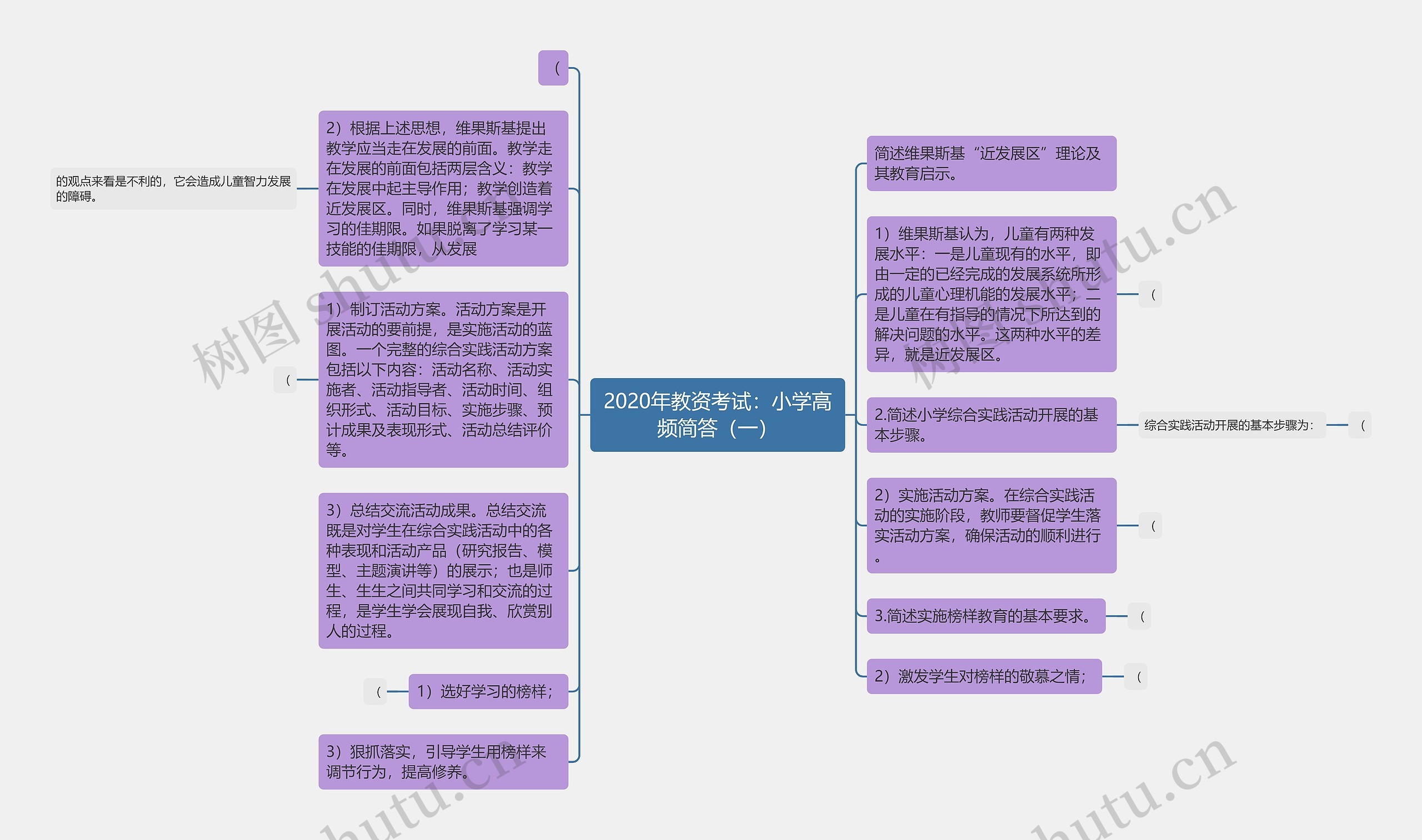 2020年教资考试：小学高频简答（一）