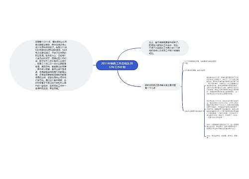 2011年销售工作总结及2012年工作计划