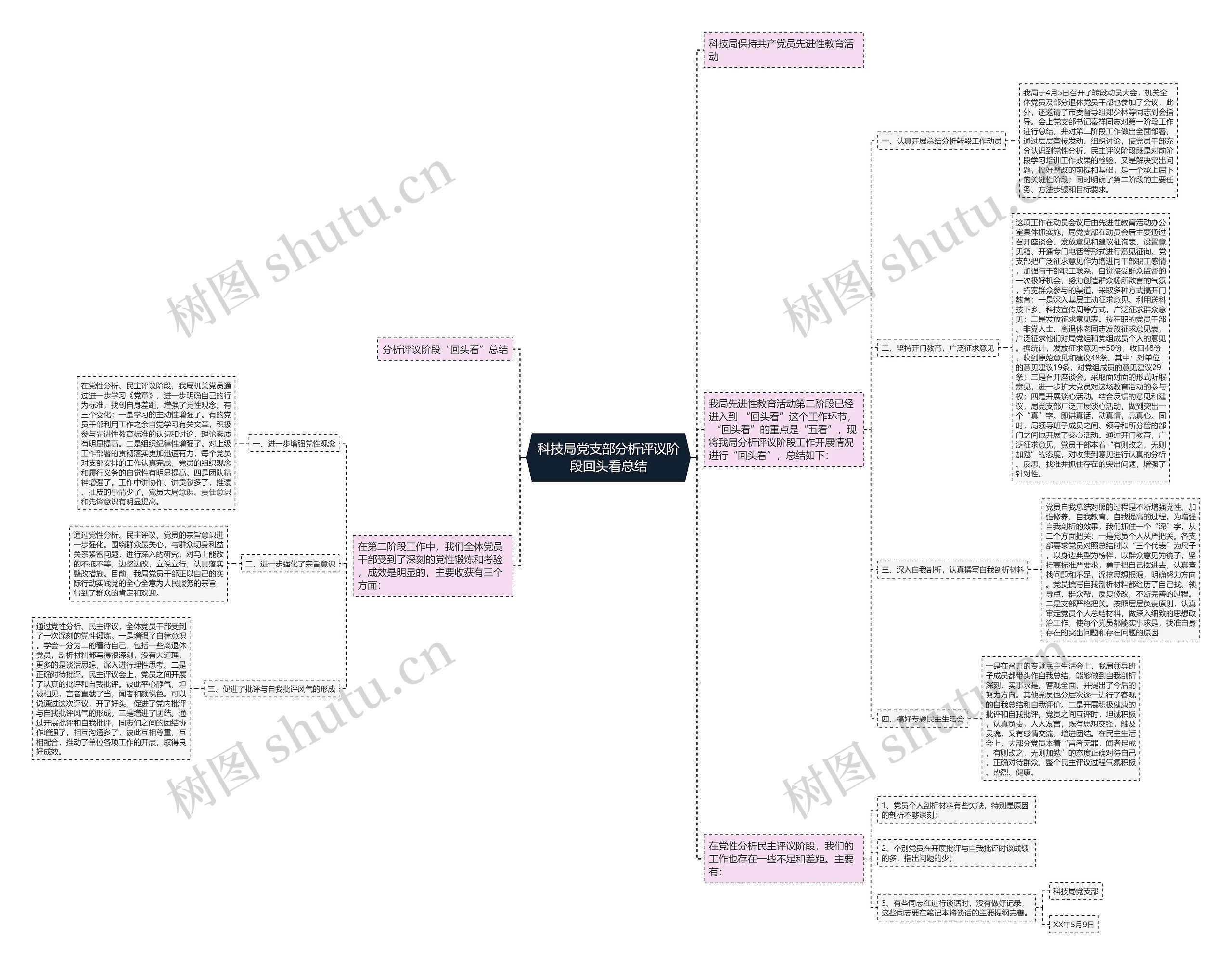 科技局党支部分析评议阶段回头看总结 科技局党支部分析评议阶段回头看总结