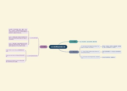 ever的用法总结大全
