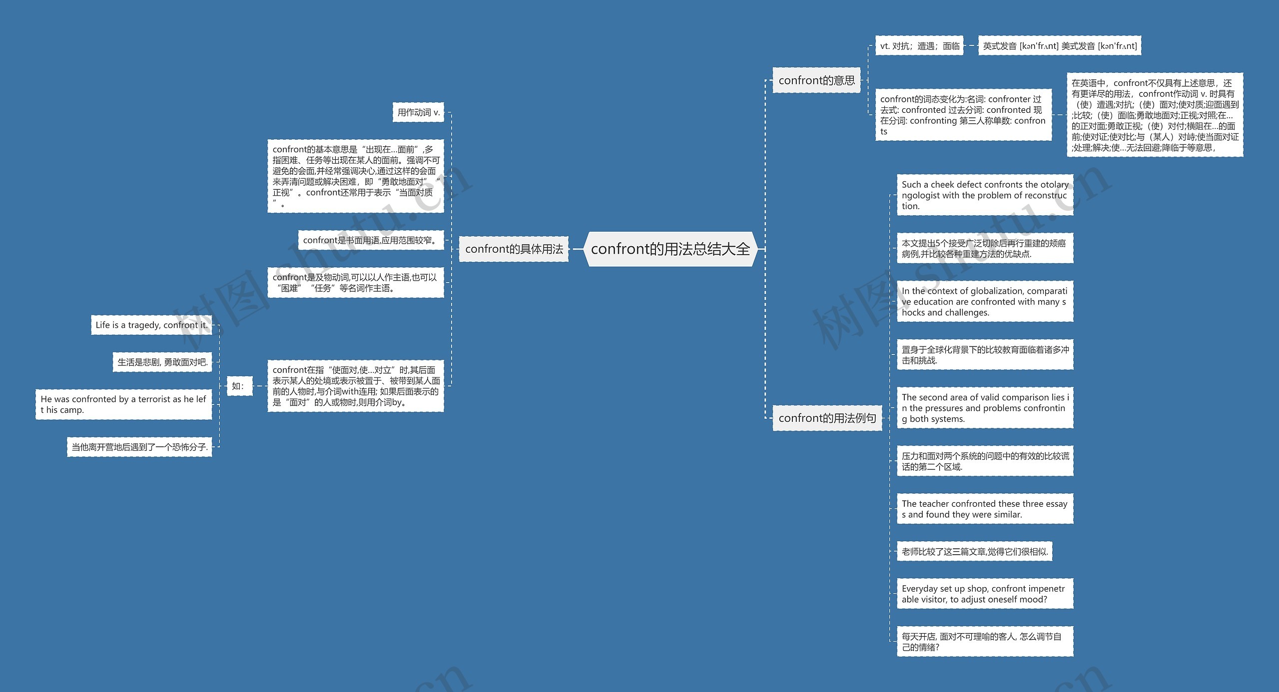 confront的用法总结大全思维导图