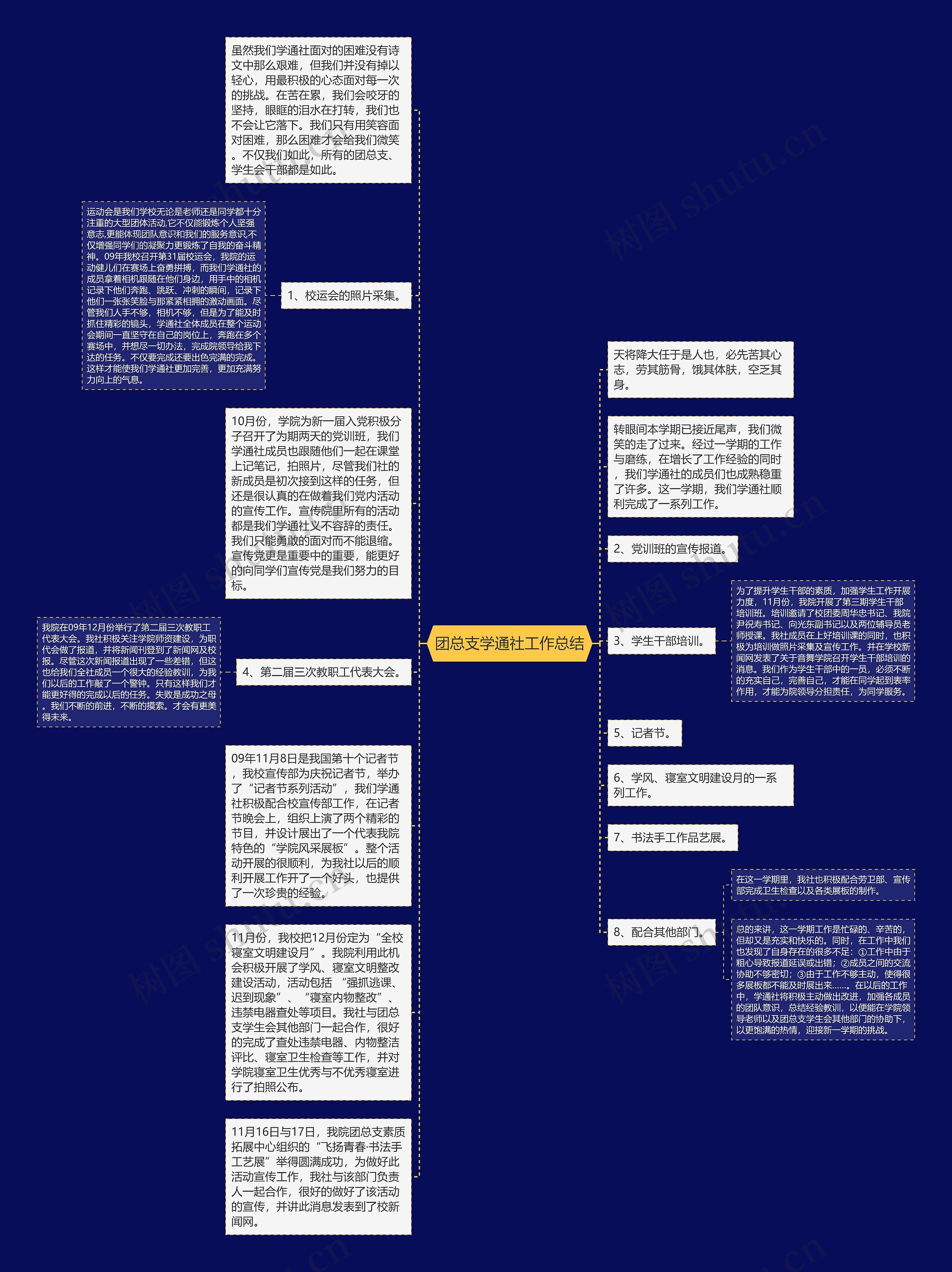 团总支学通社工作总结思维导图