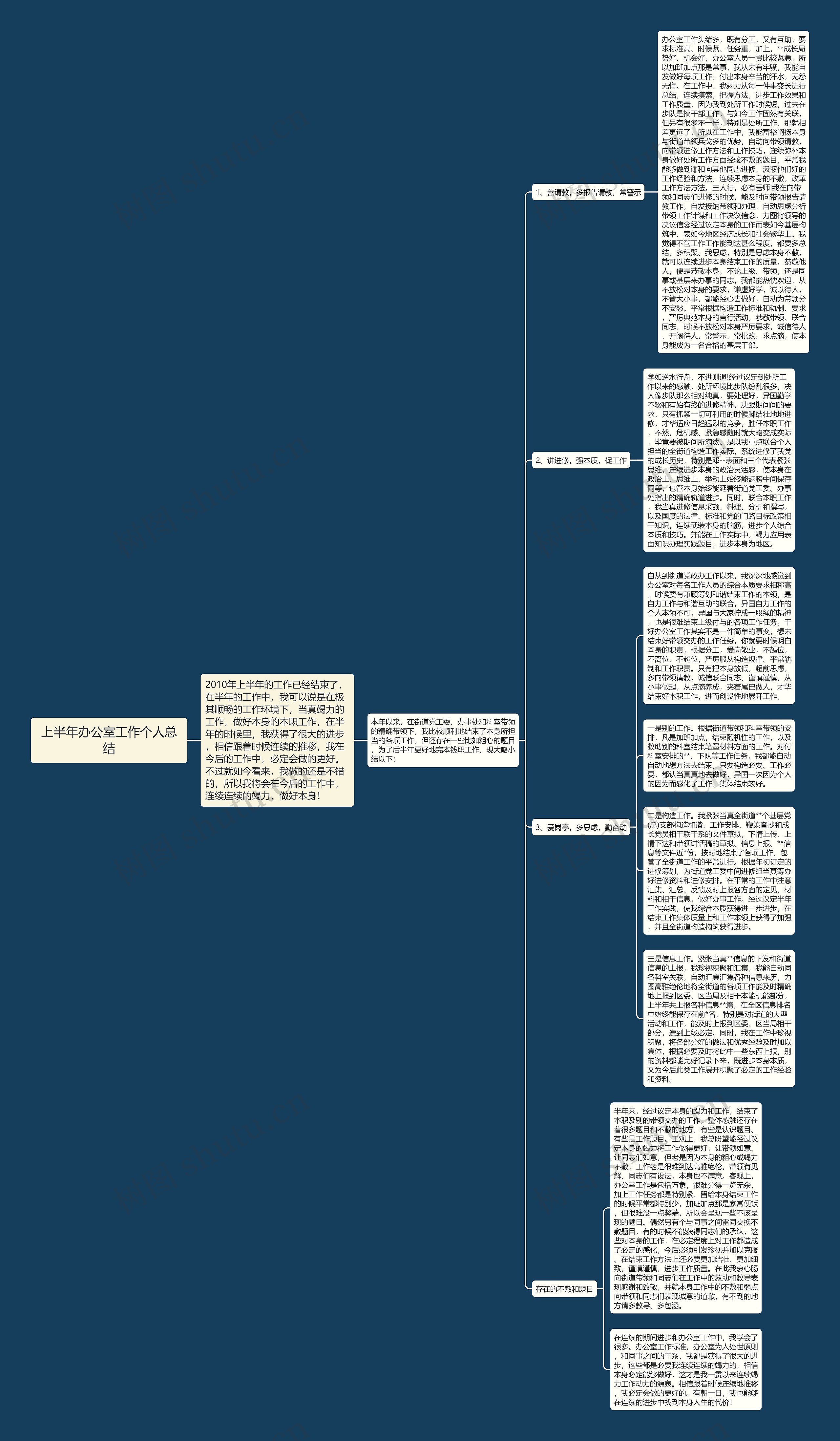 上半年办公室工作个人总结思维导图