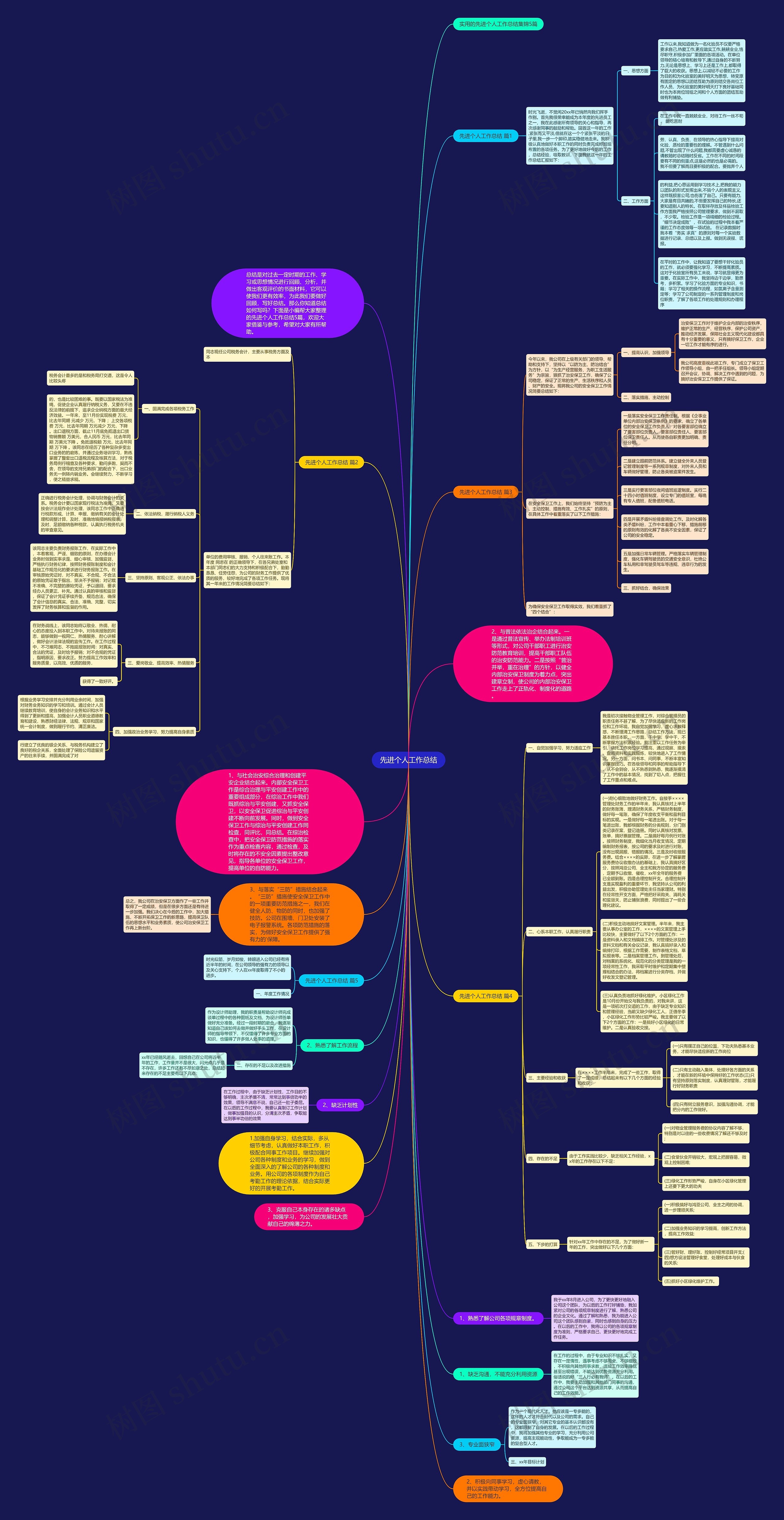 先进个人工作总结 先进个人工作总结