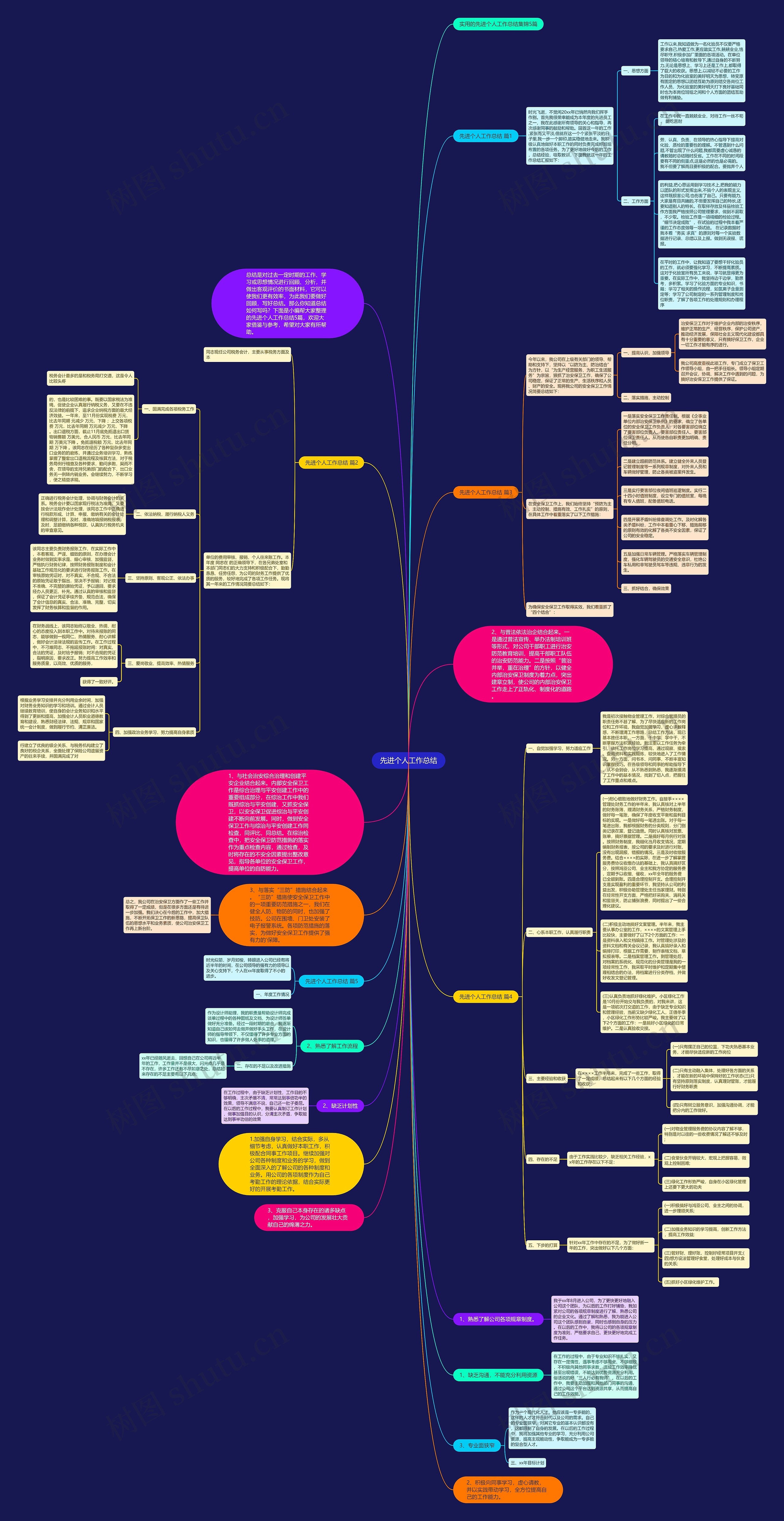 先进个人工作总结思维导图