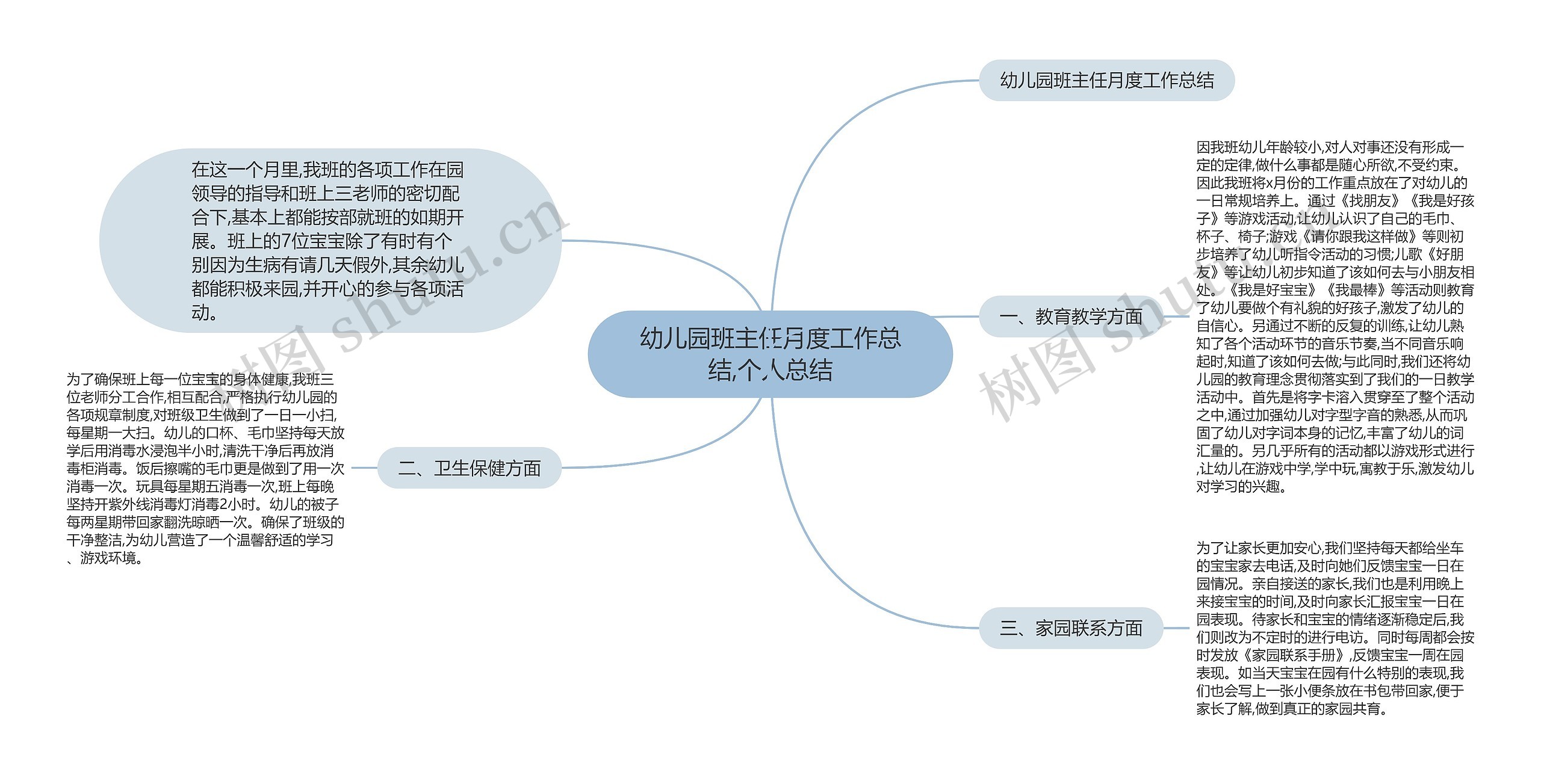 幼儿园班主任月度工作总结,个人总结思维导图