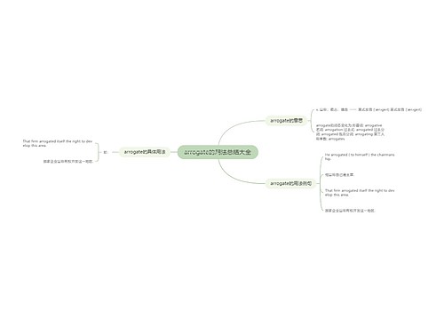 arrogate的用法总结大全