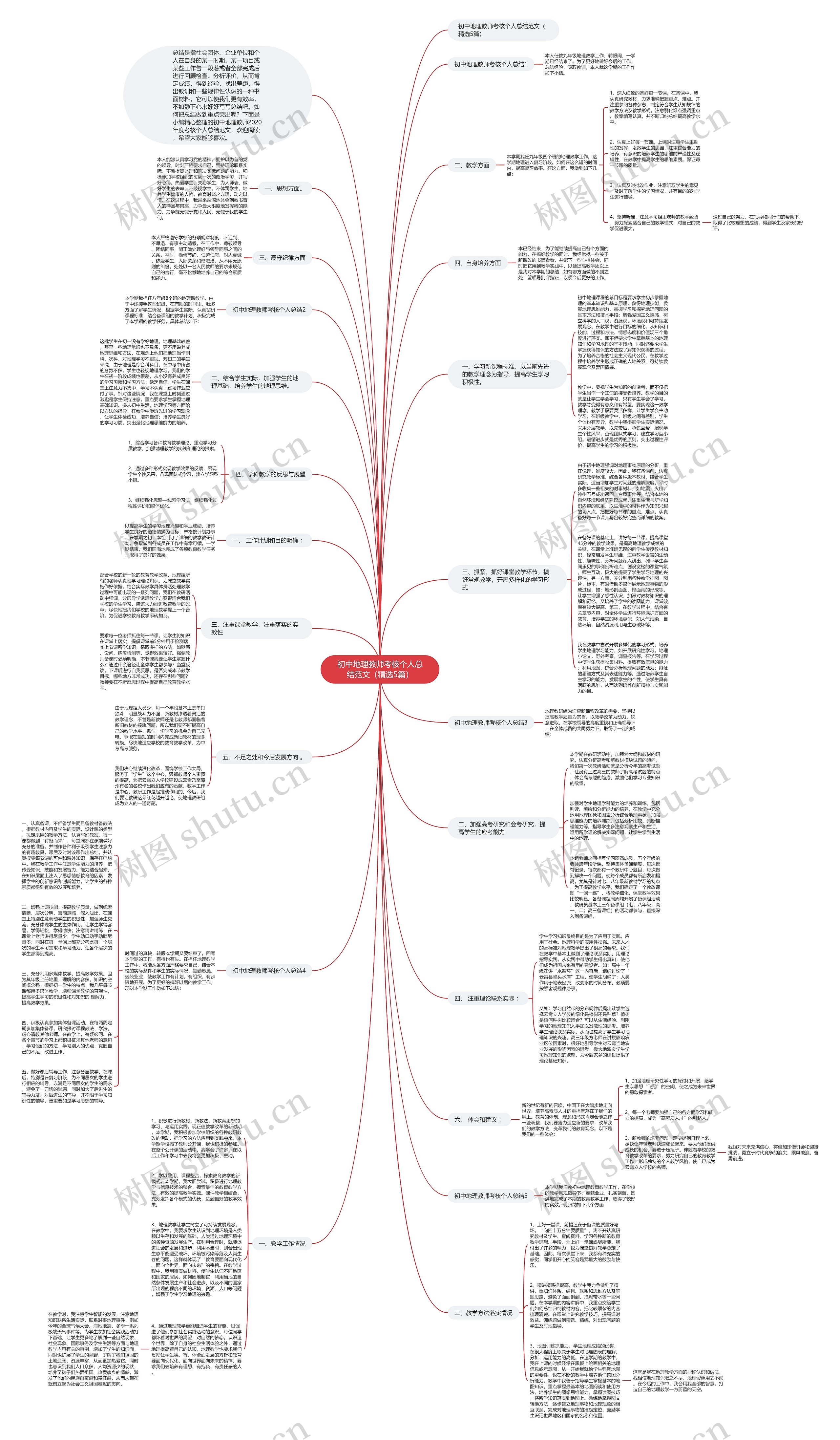 初中地理教师考核个人总结范文（精选5篇）思维导图