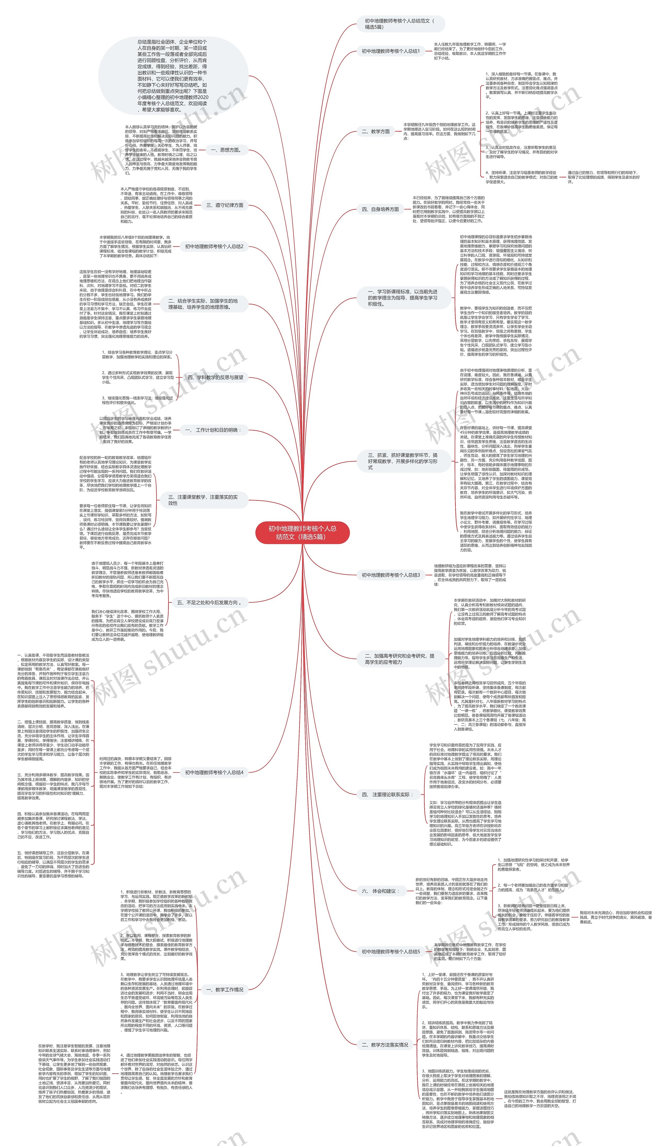 初中地理教师考核个人总结范文(精选5篇) 初中地理教师考核个人总结范文(精选5篇)