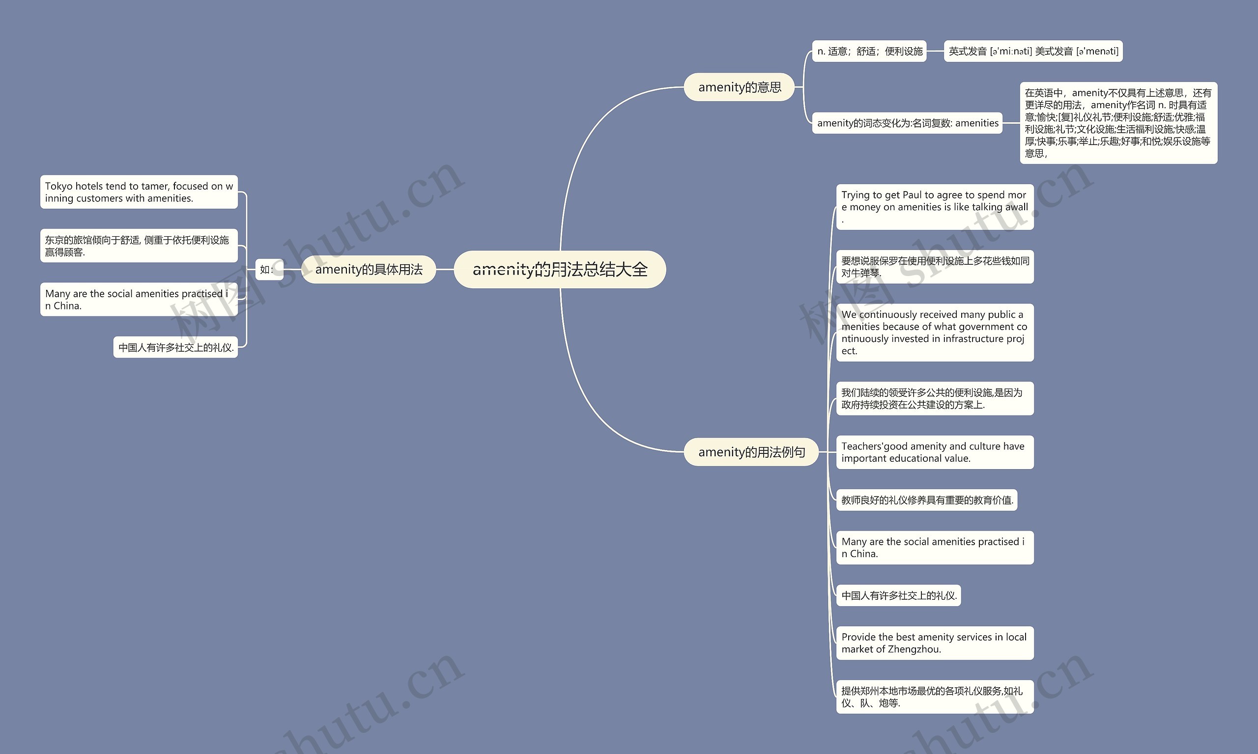 amenity的用法总结大全思维导图
