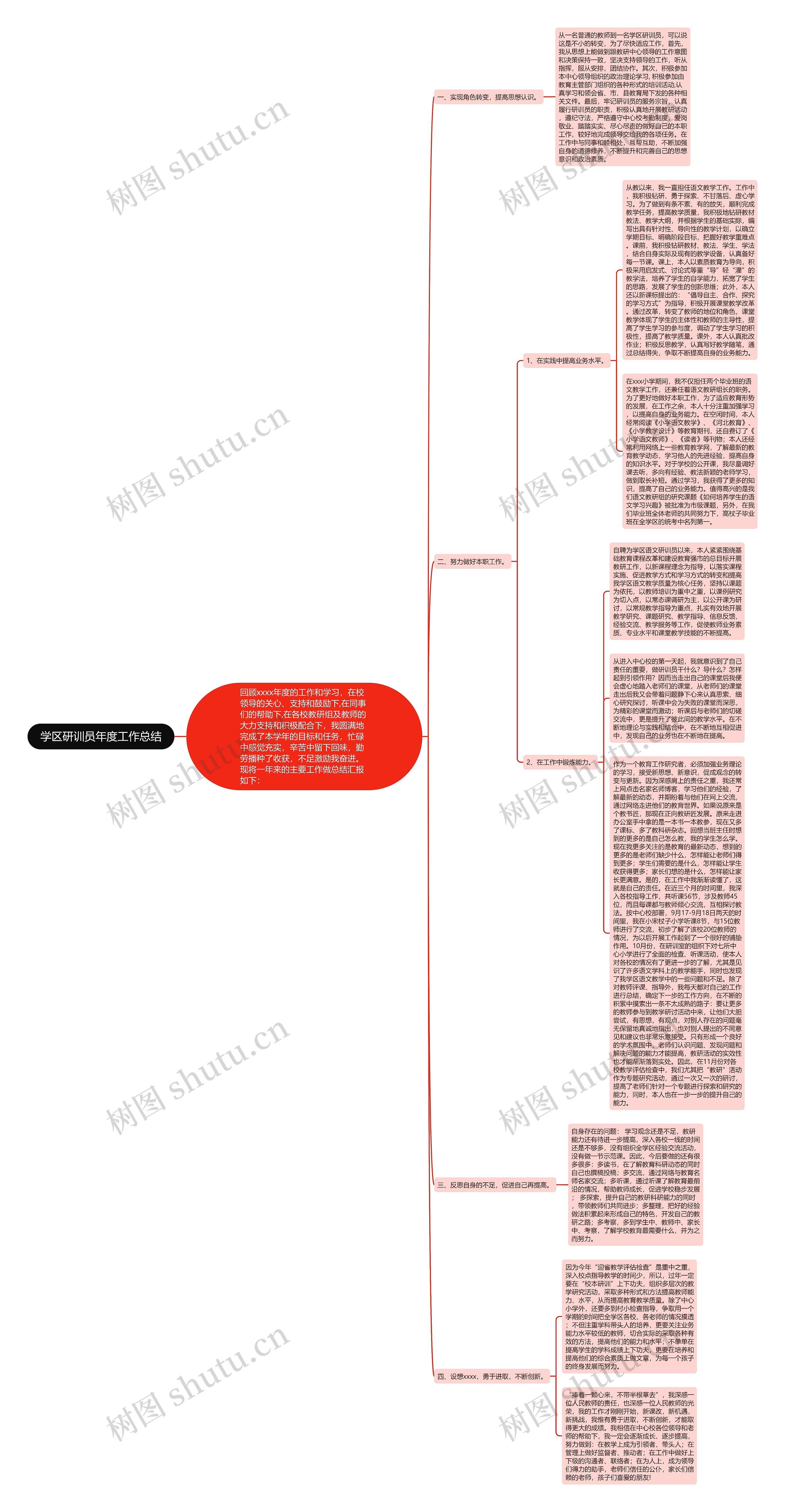 学区研训员年度工作总结