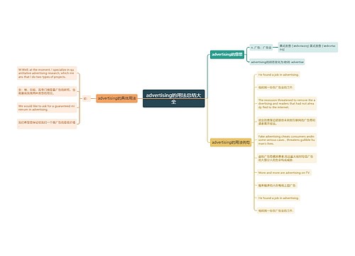 advertising的用法总结大全