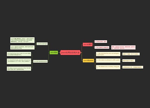 yawn的用法总结大全