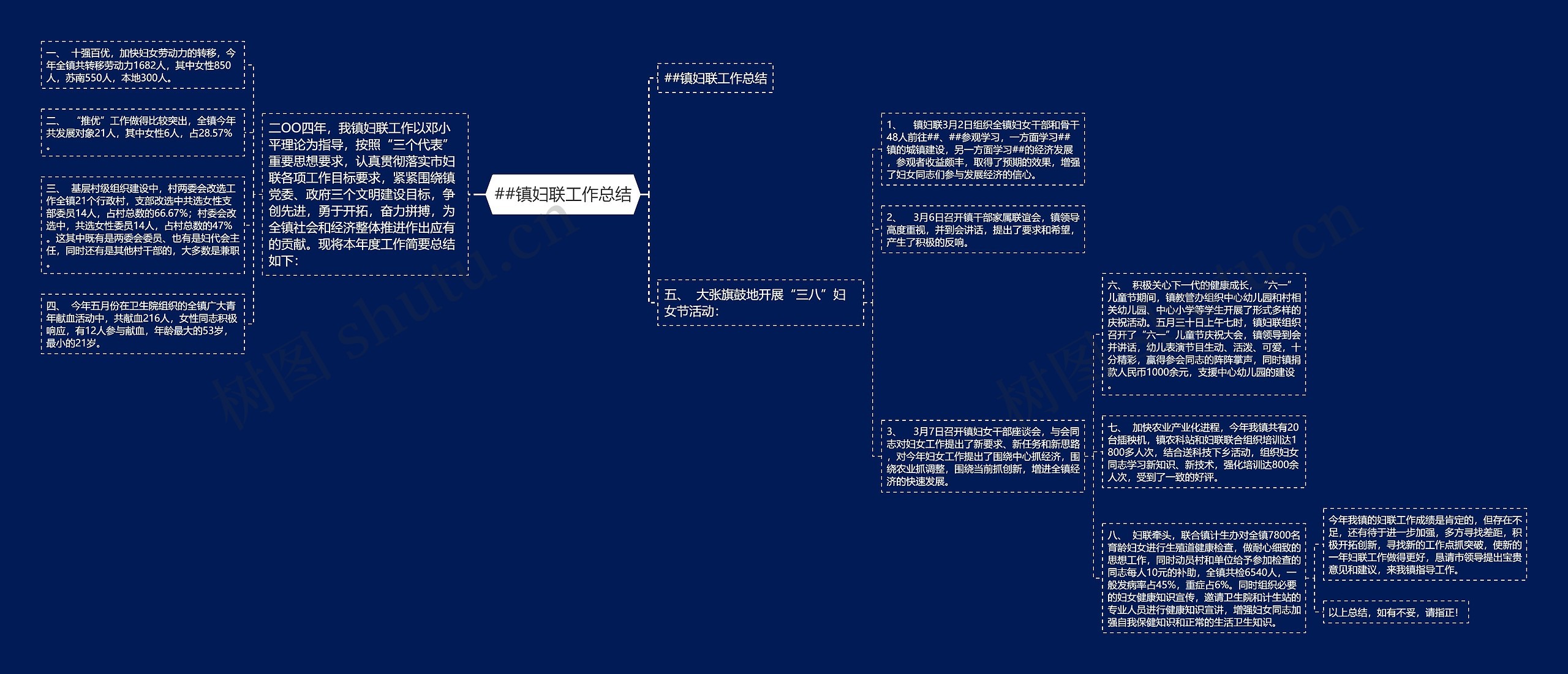 ##镇妇联工作总结