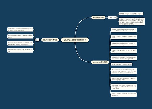 acumen的用法总结大全
