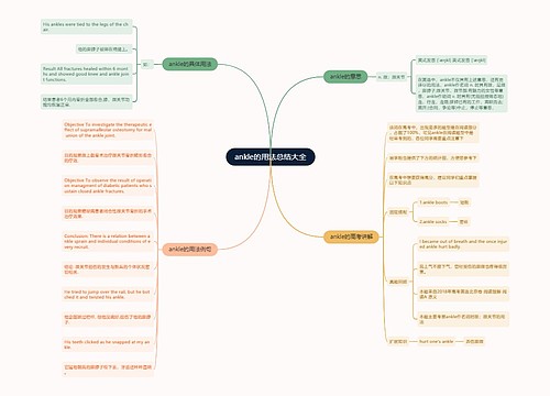 ankle的用法总结大全