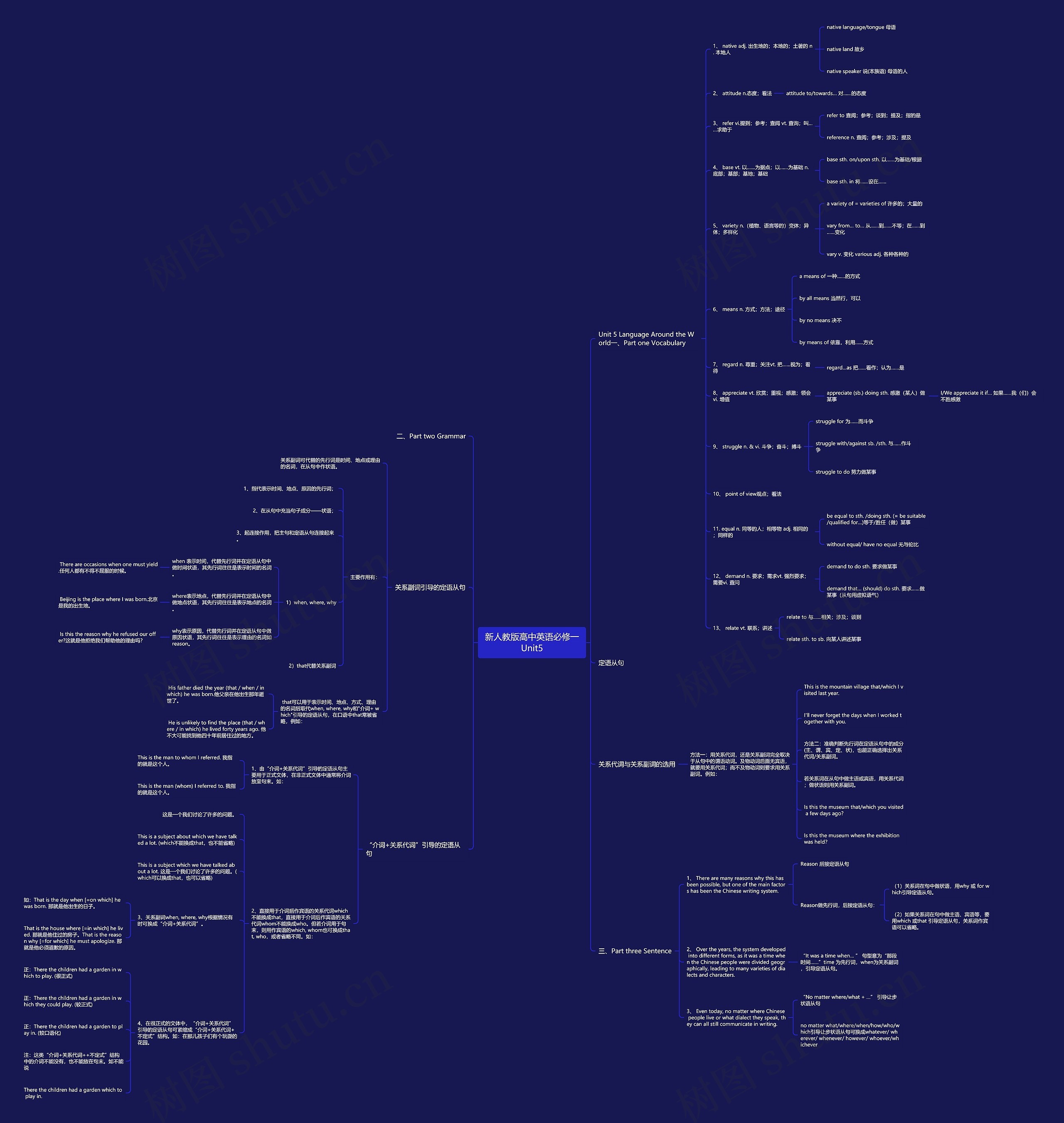 新人教版高中英语必修一Unit5思维导图